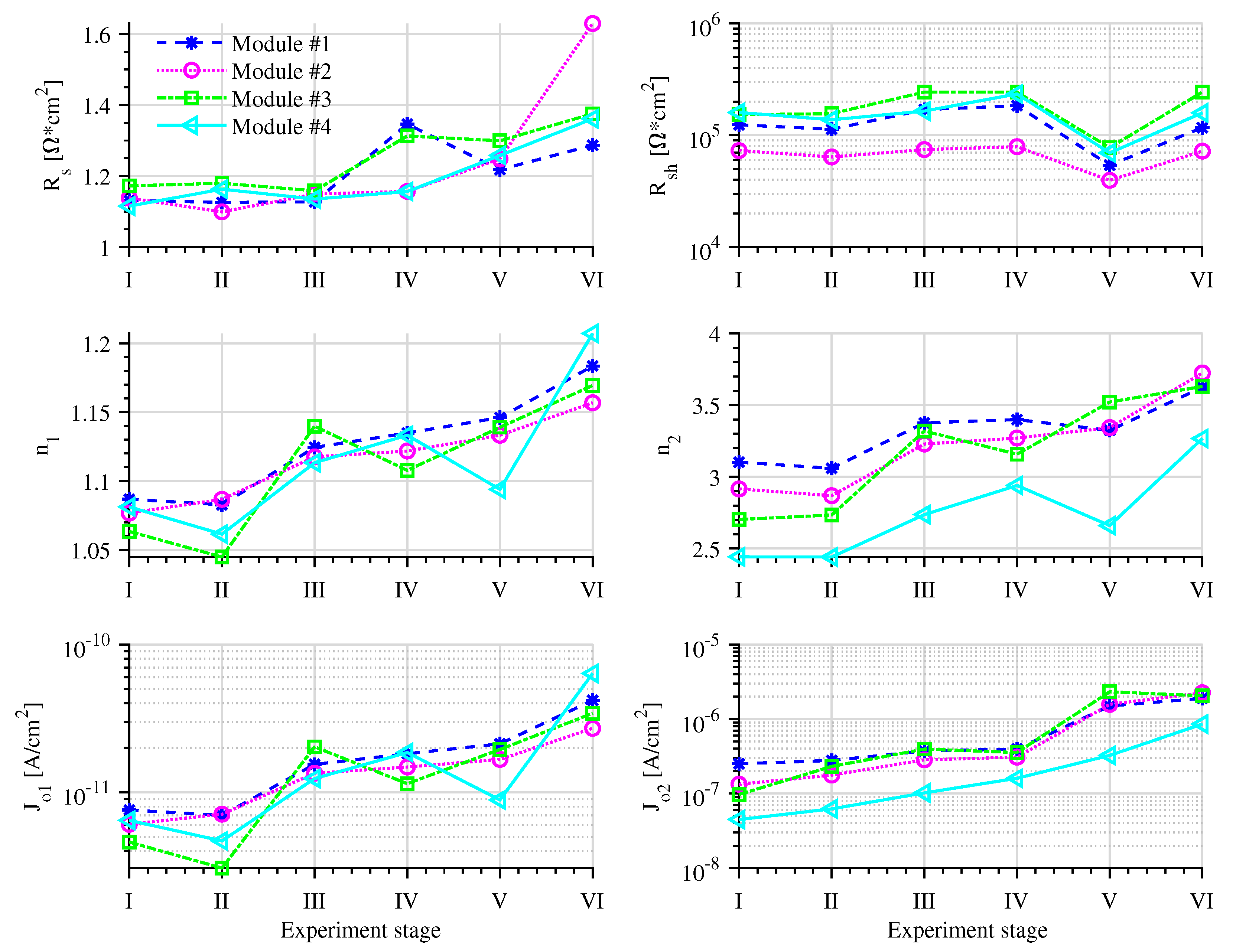 Energies 14 00072 g006 Energies 14 00072 g006