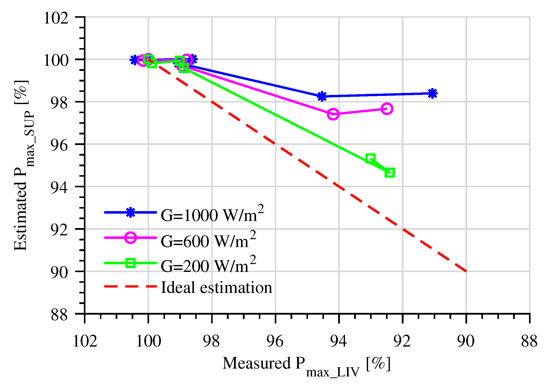 Energies 14 00072 g007 Energies 14 00072 g007