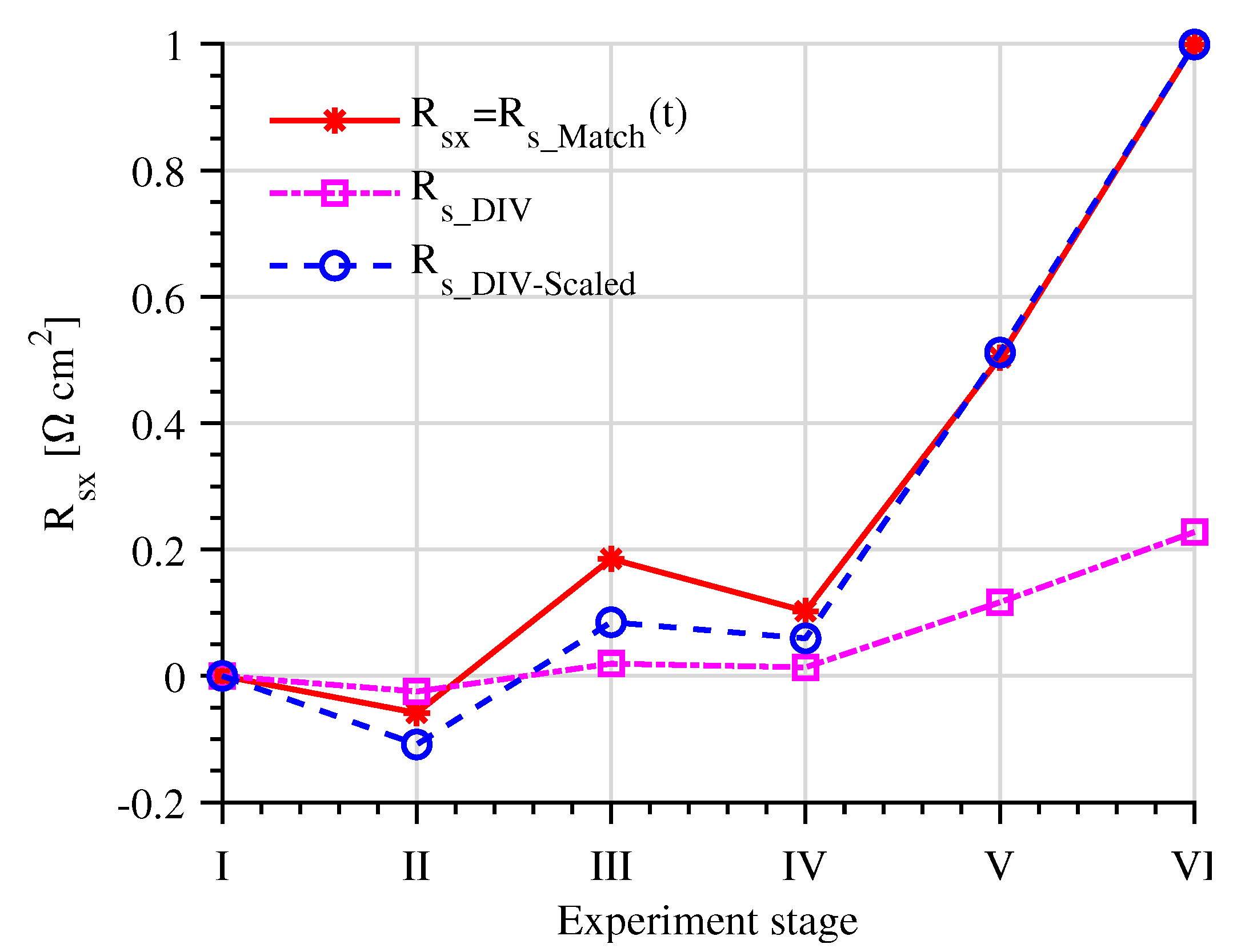 Energies 14 00072 g011 Energies 14 00072 g011