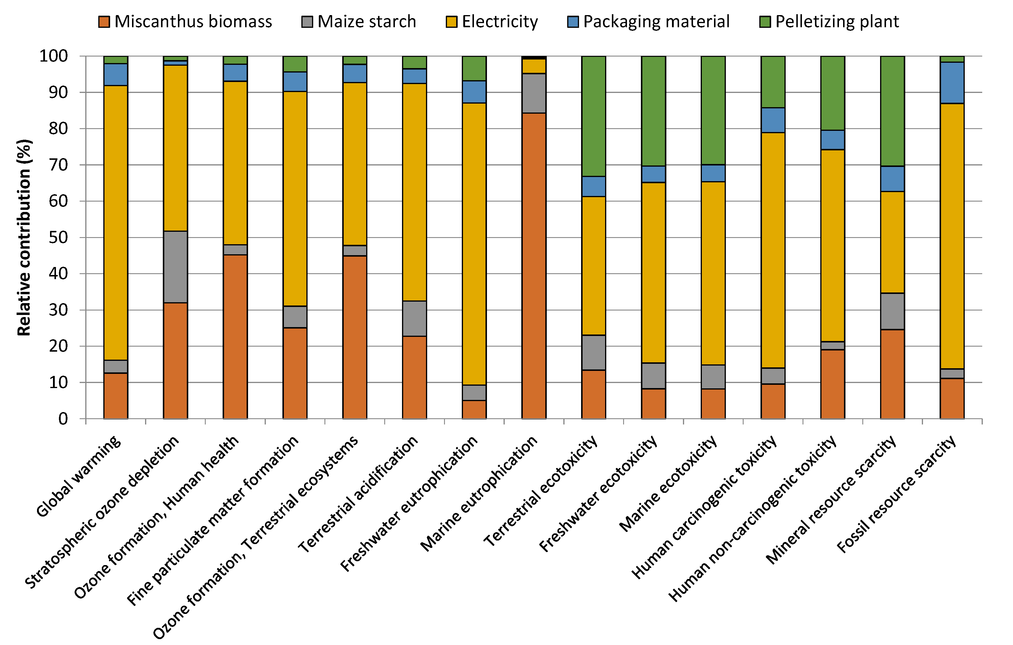 Energies 14 00073 g003 Energies 14 00073 g003