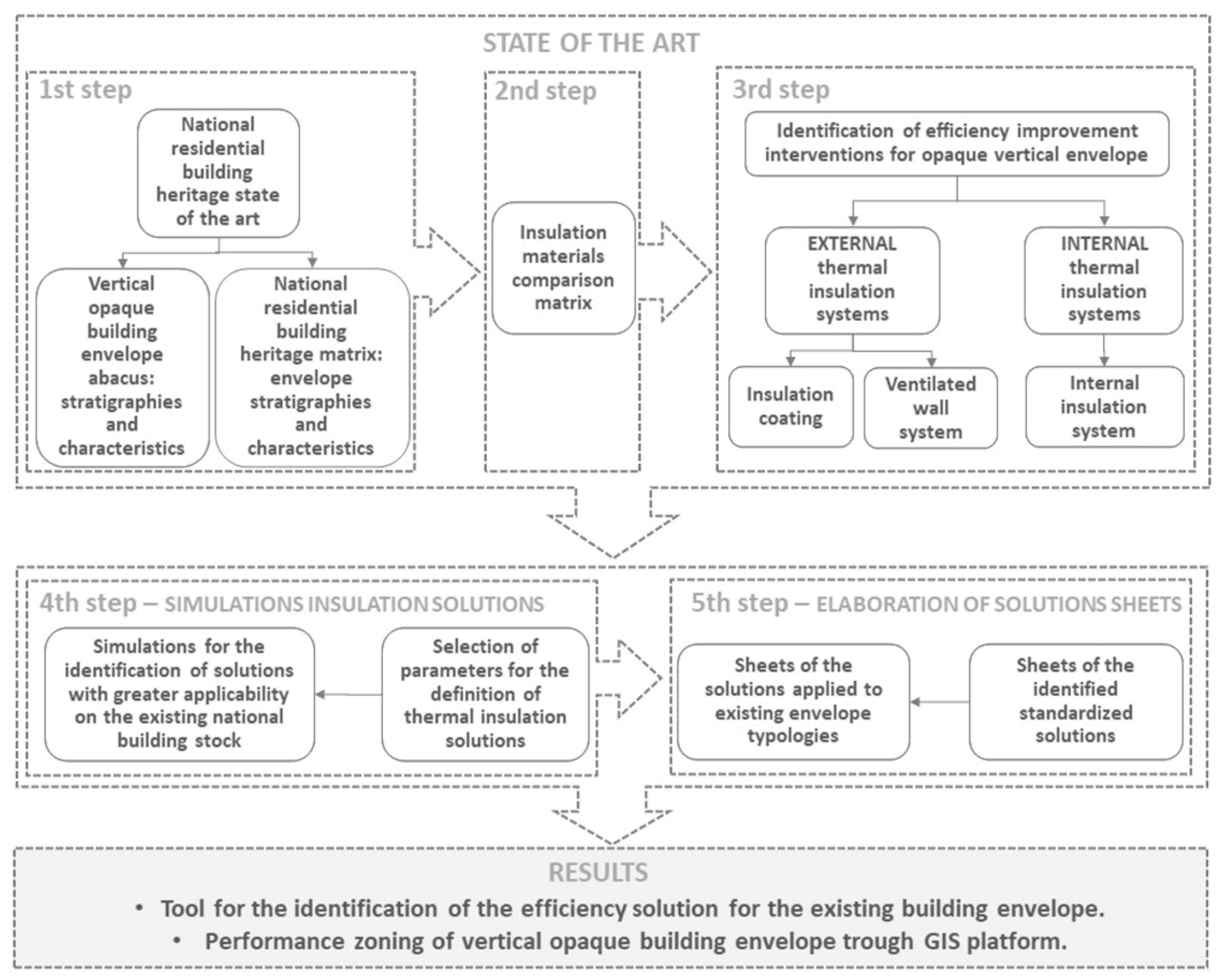 Energies 14 00074 g001 Energies 14 00074 g001