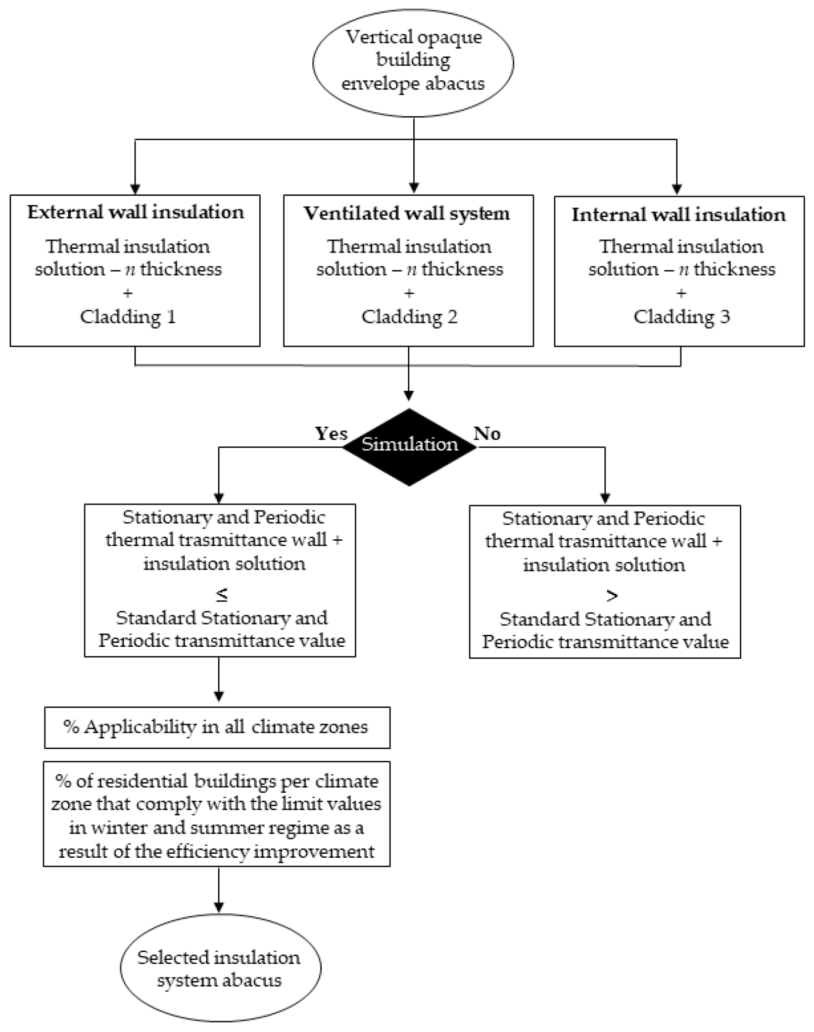Energies 14 00074 g003 Energies 14 00074 g003