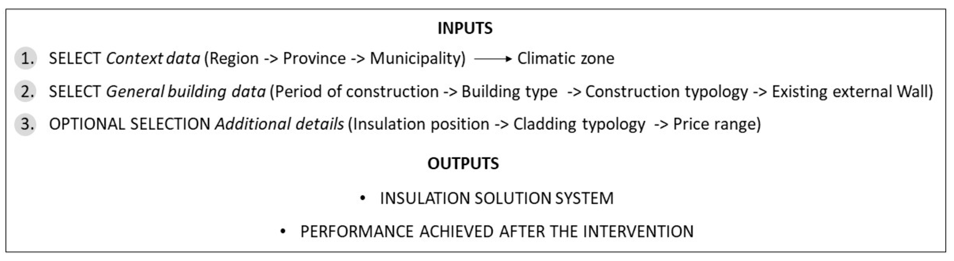 Energies 14 00074 g004 Energies 14 00074 g004