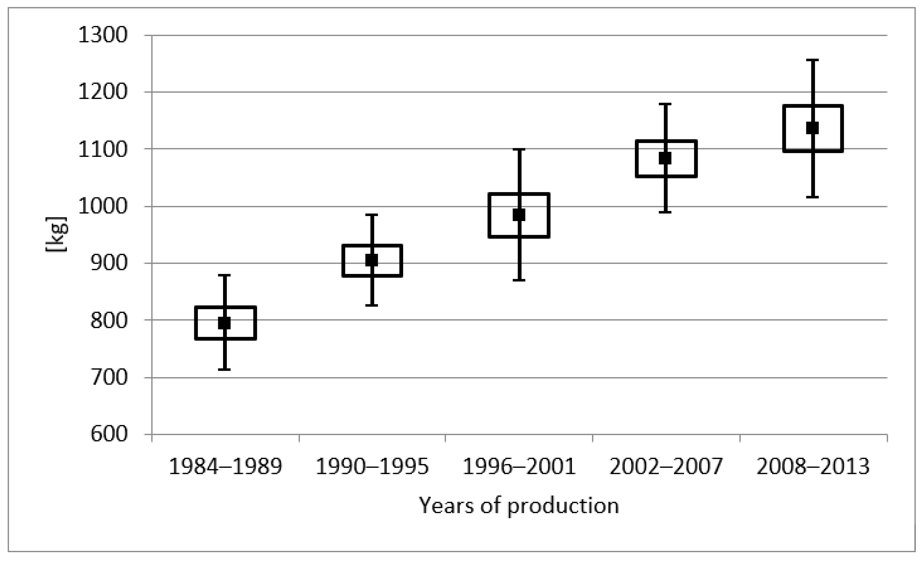 Energies 14 00076 g003