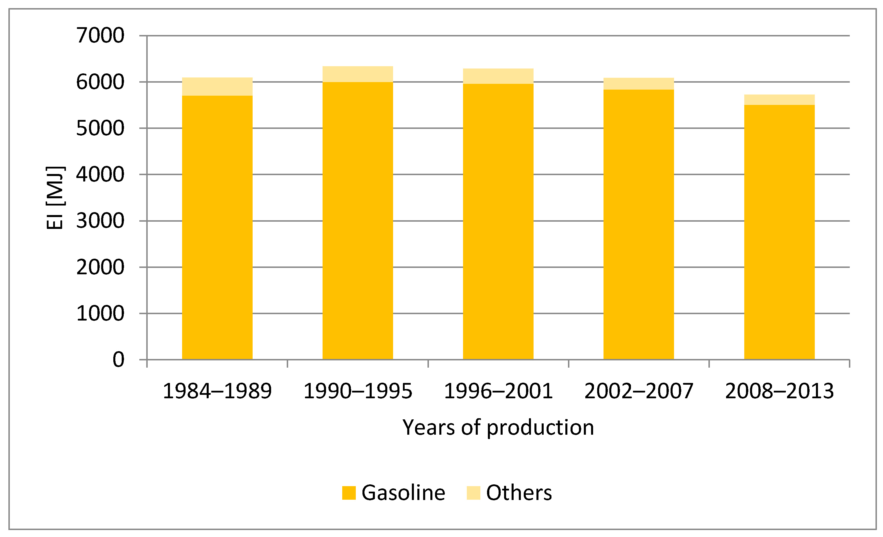 Energies 14 00076 g004