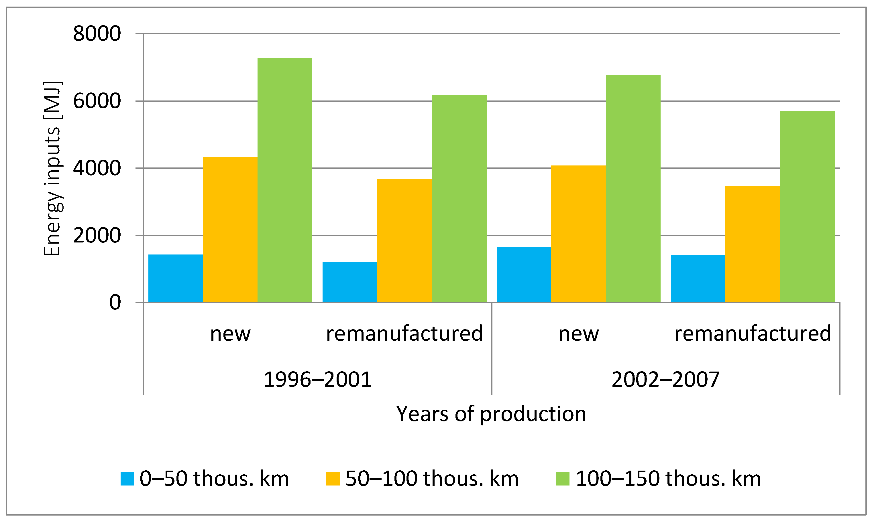 Energies 14 00076 g007