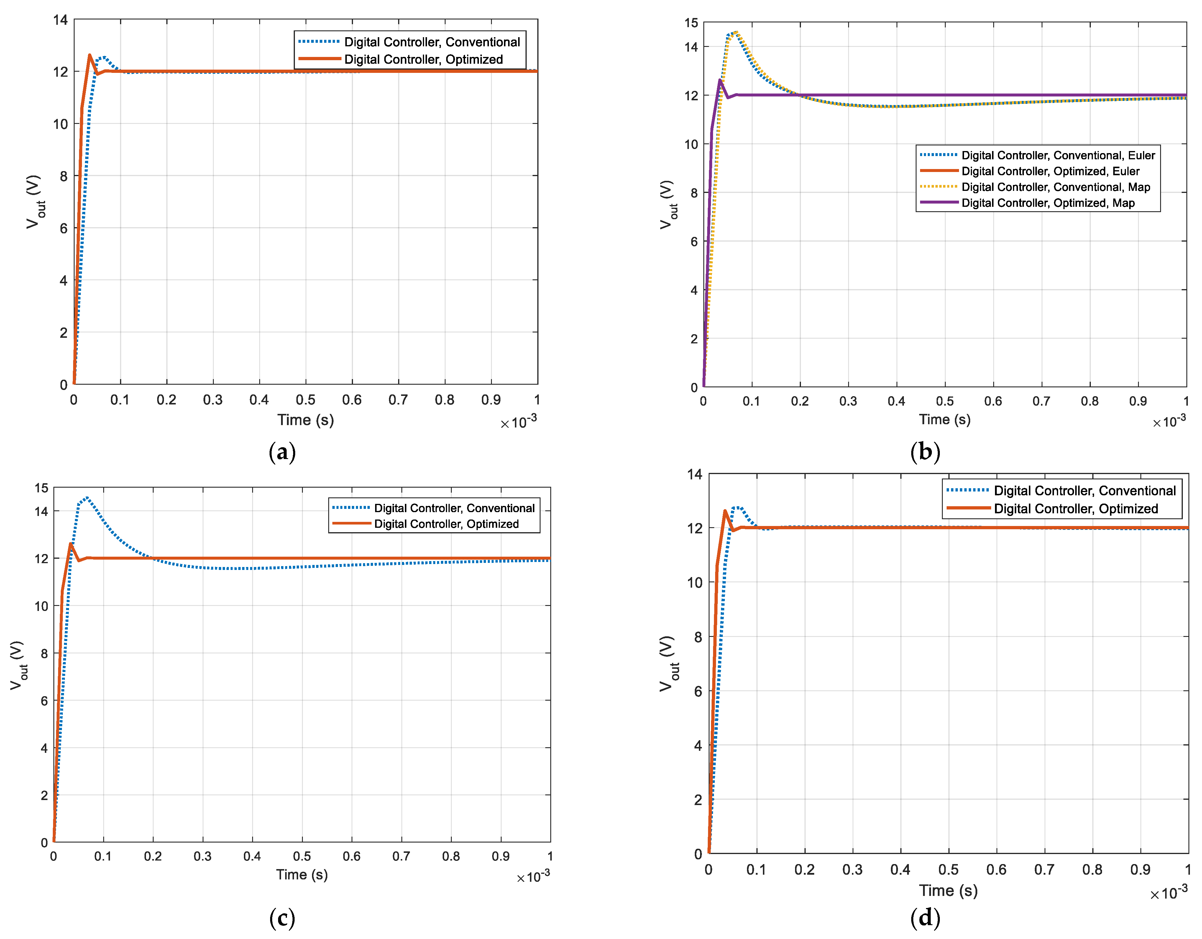 Energies 14 00077 g006