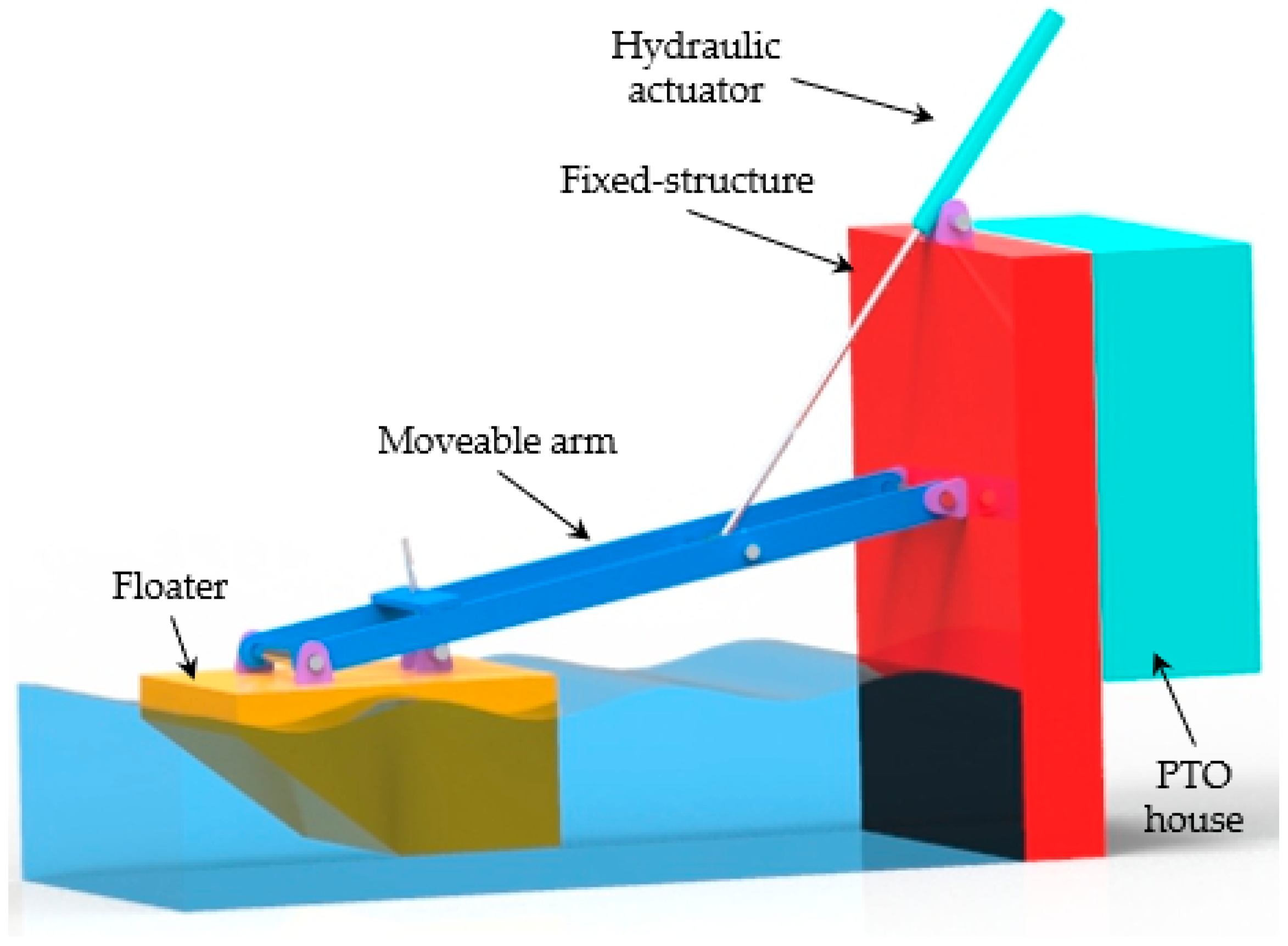 Energies 14 00079 g001