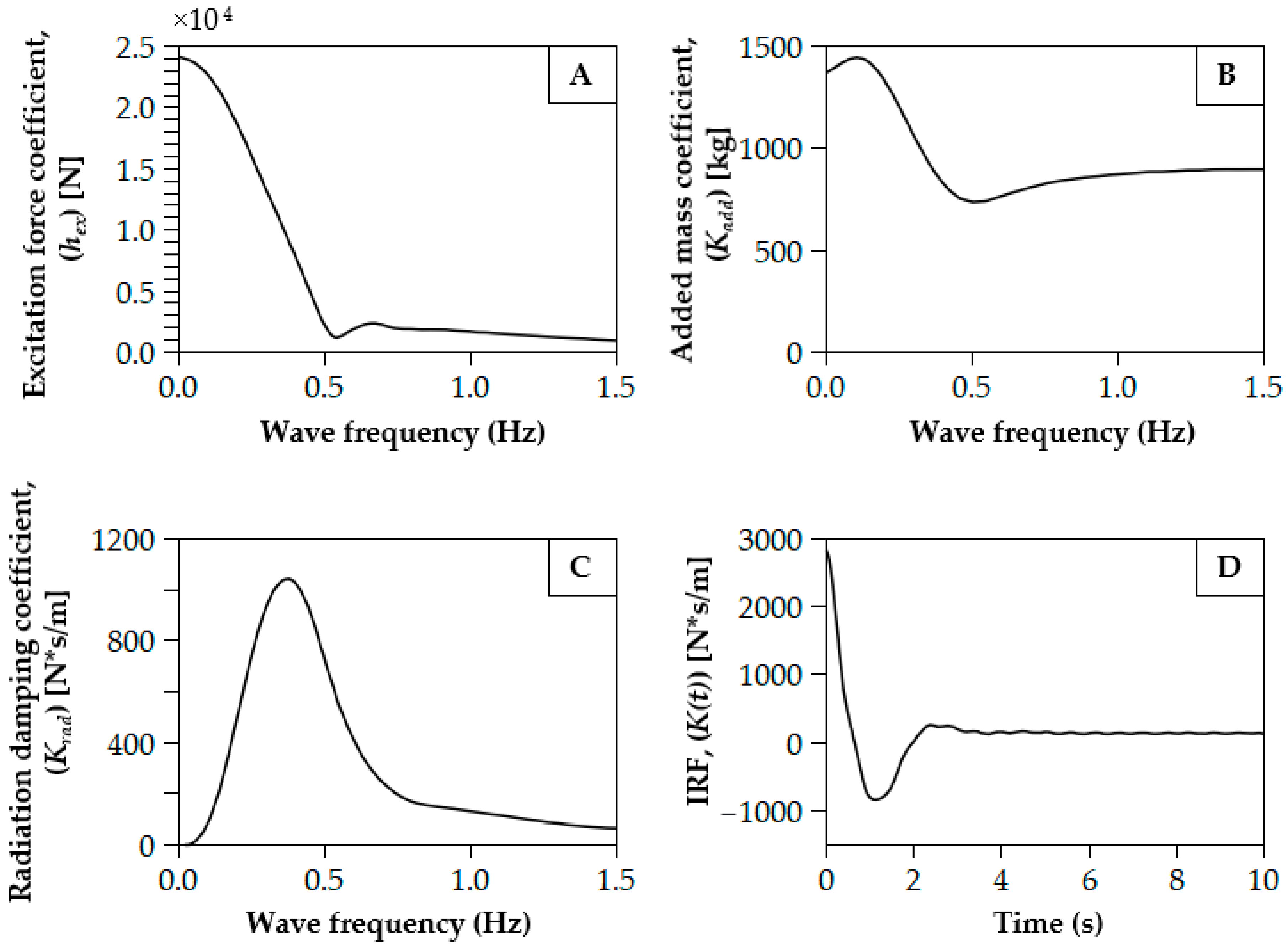 Energies 14 00079 g004
