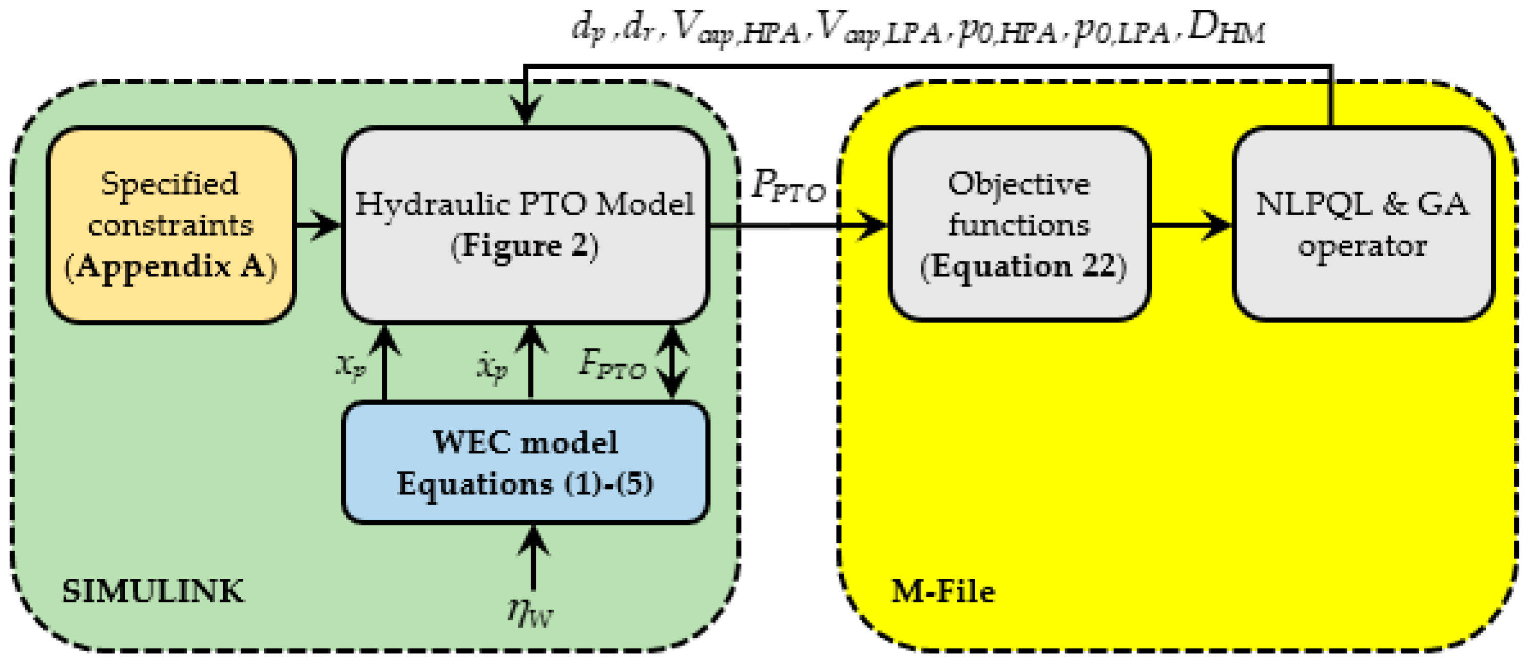 Energies 14 00079 g005