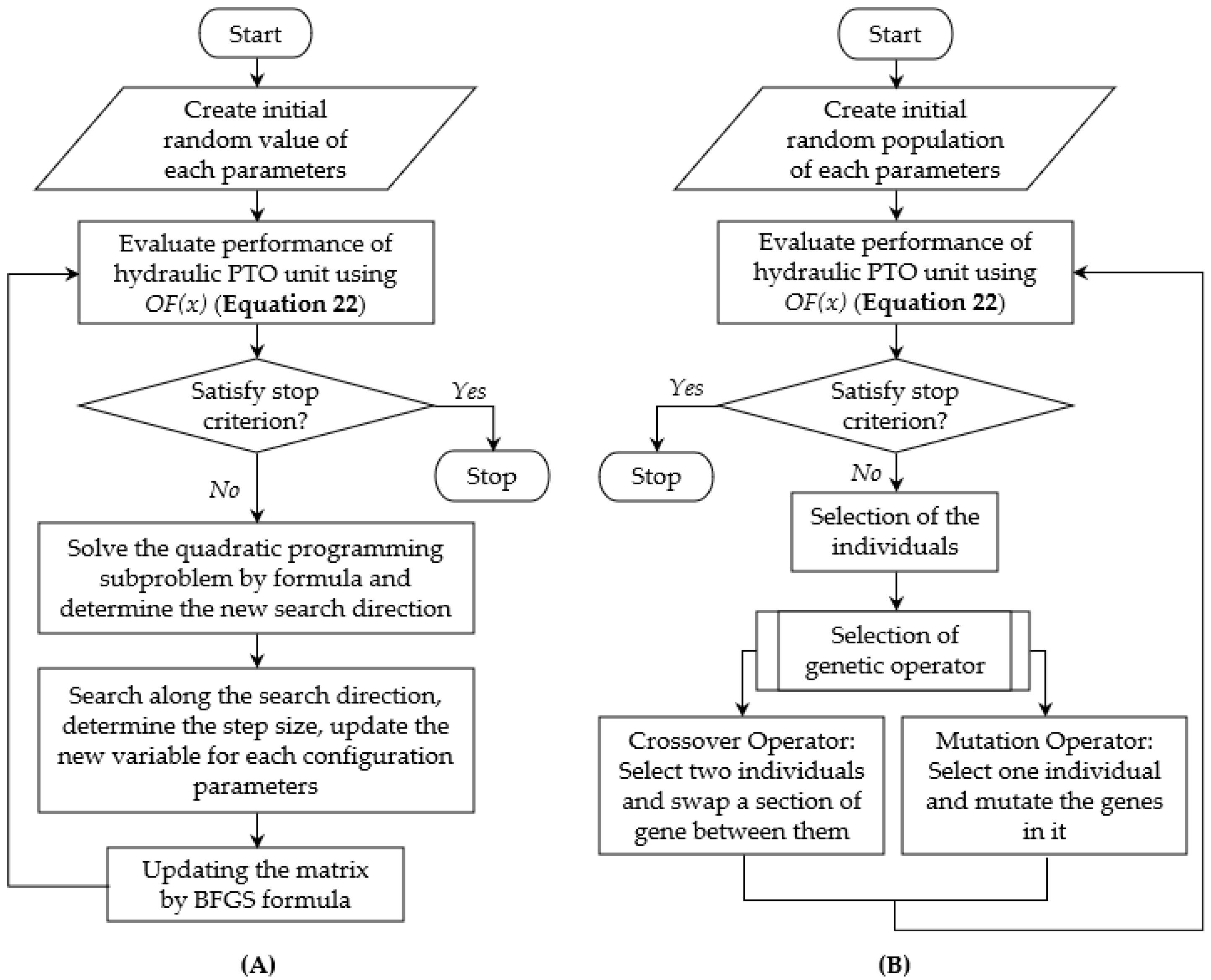 Energies 14 00079 g007
