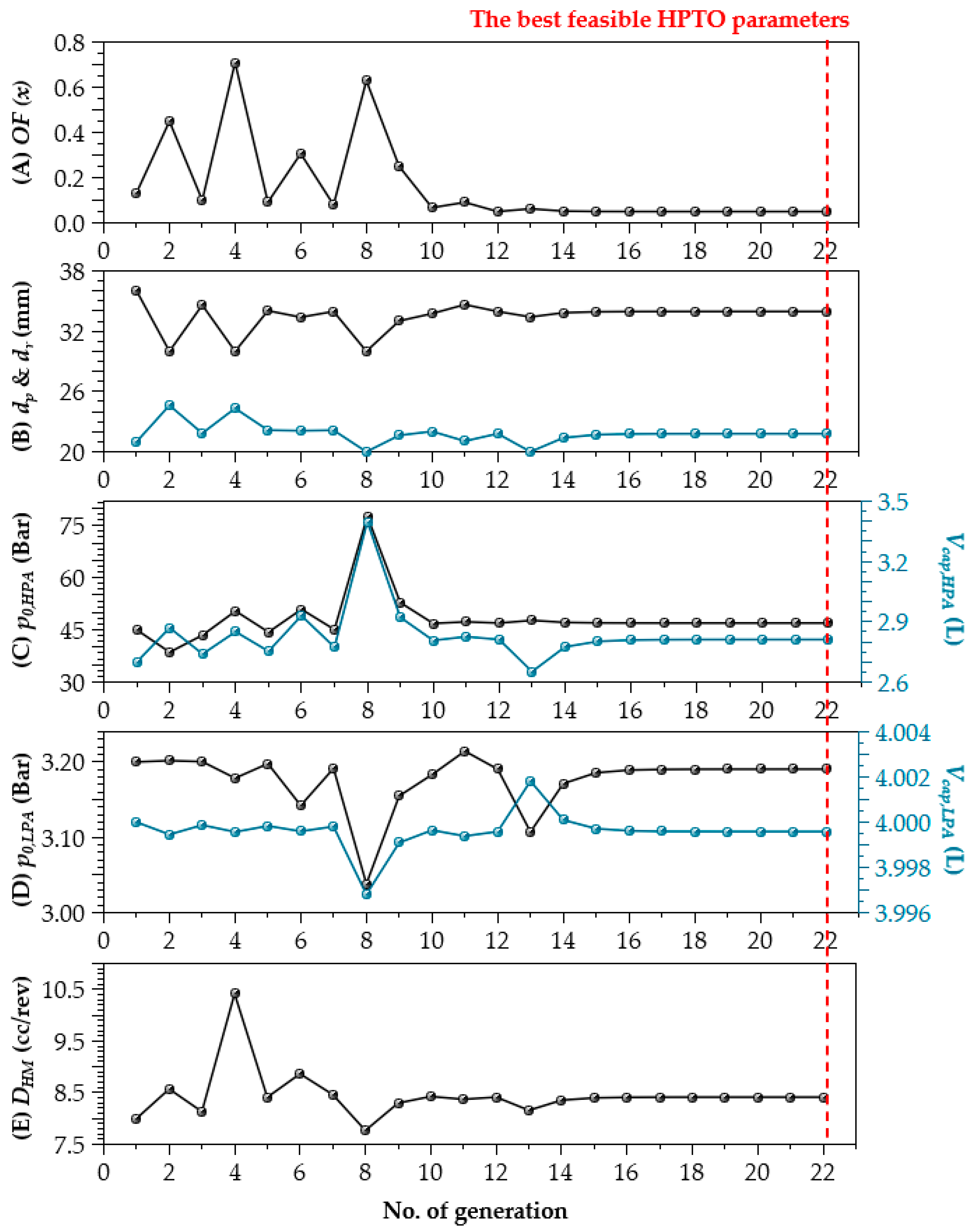 Energies 14 00079 g008