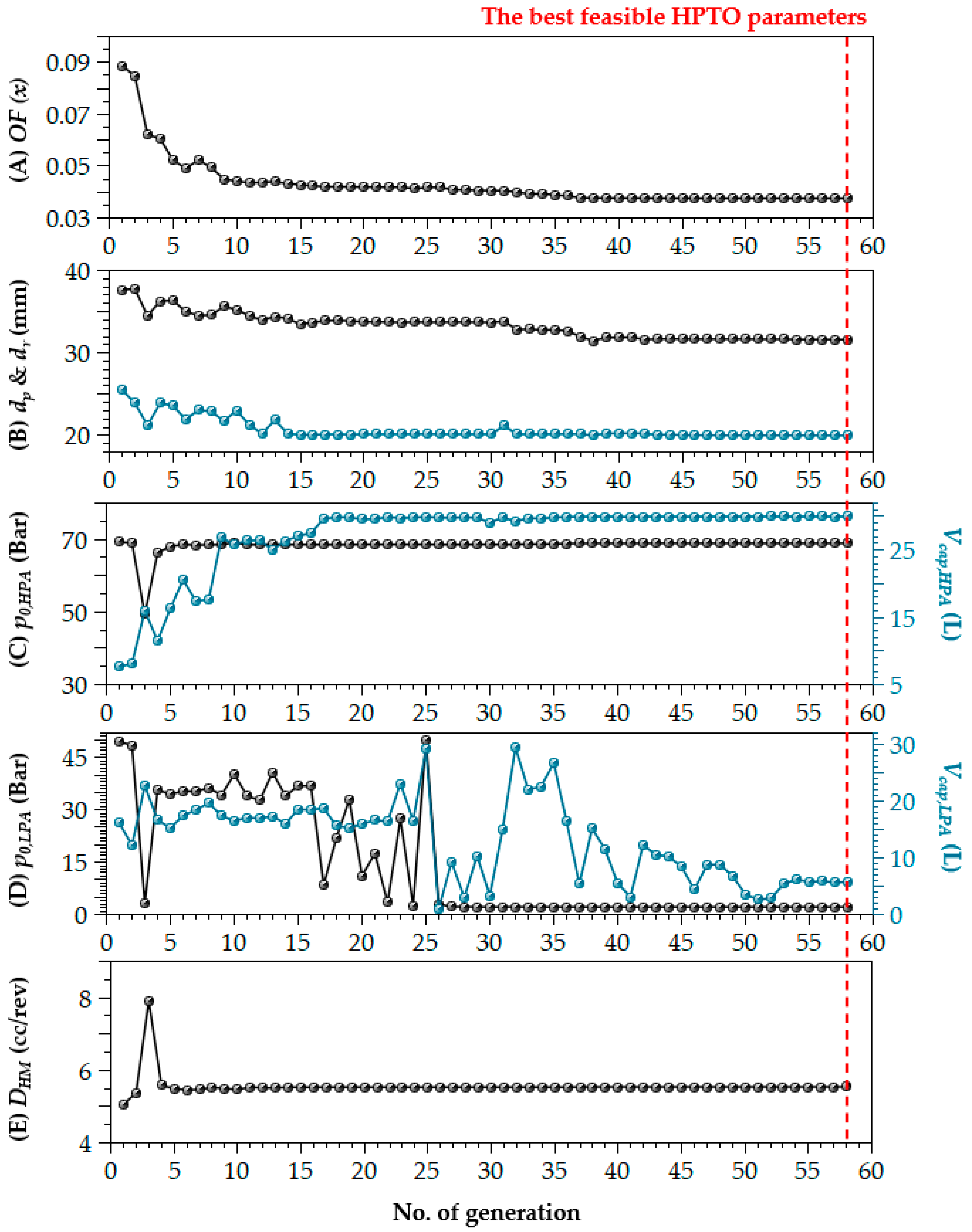 Energies 14 00079 g009