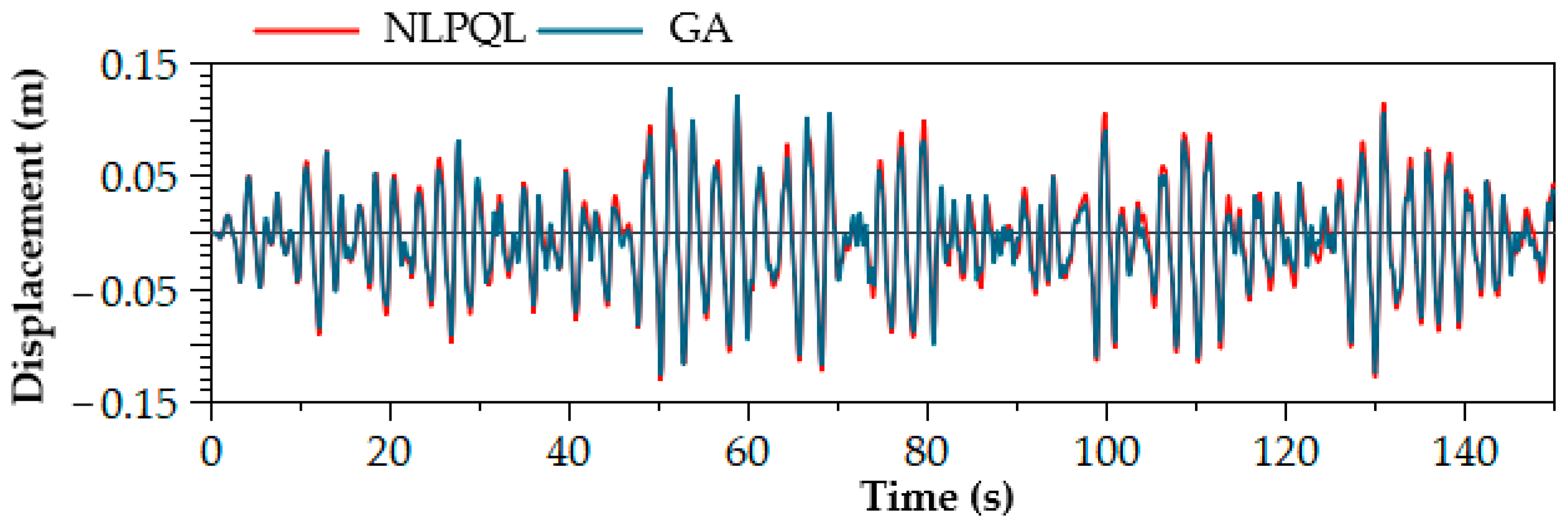Energies 14 00079 g013
