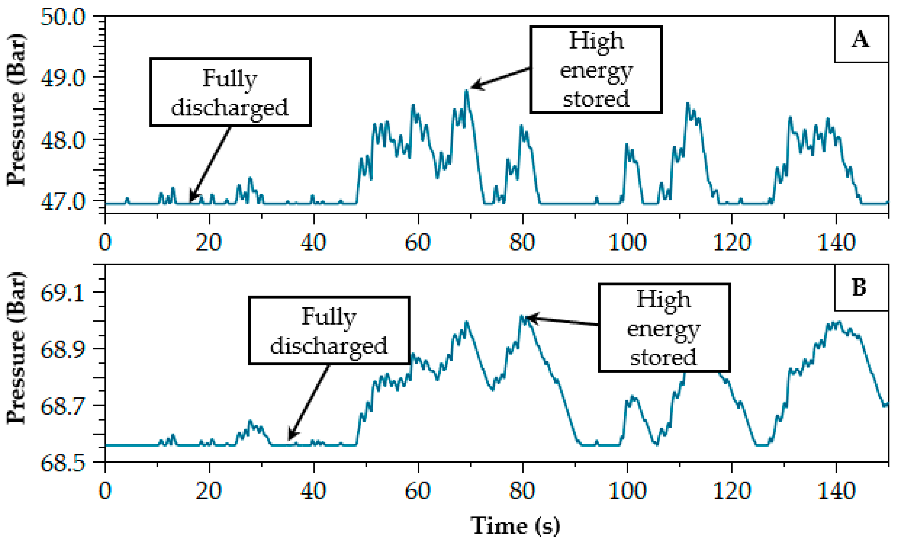 Energies 14 00079 g015