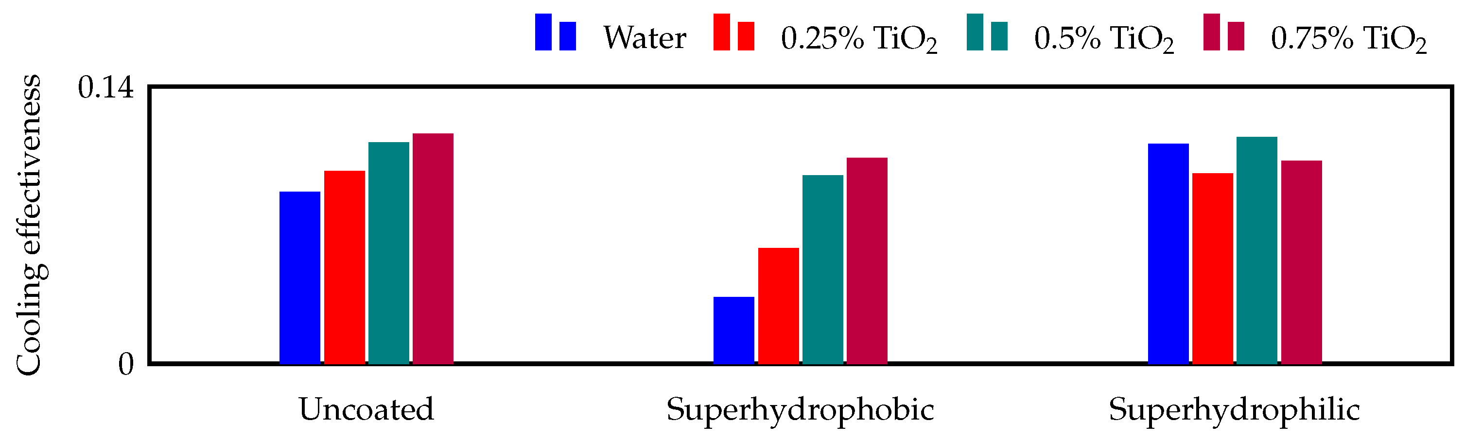 Energies 14 00080 g009