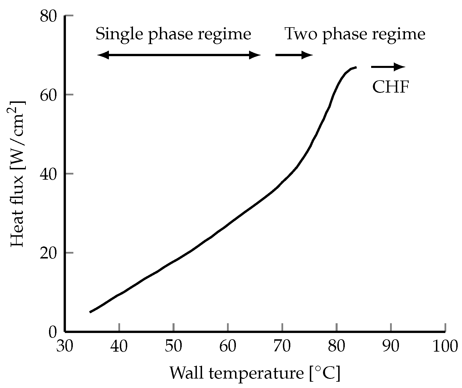 Energies 14 00080 g012
