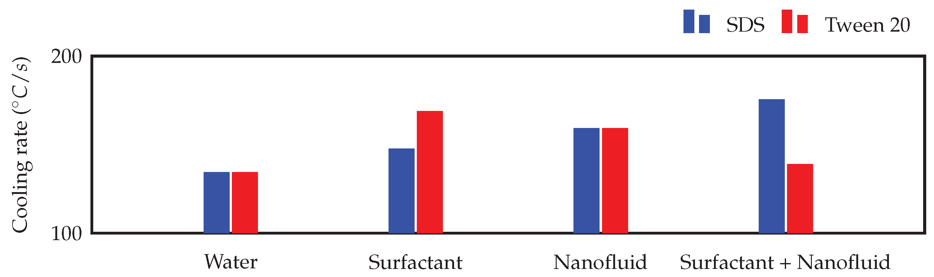 Energies 14 00080 g014