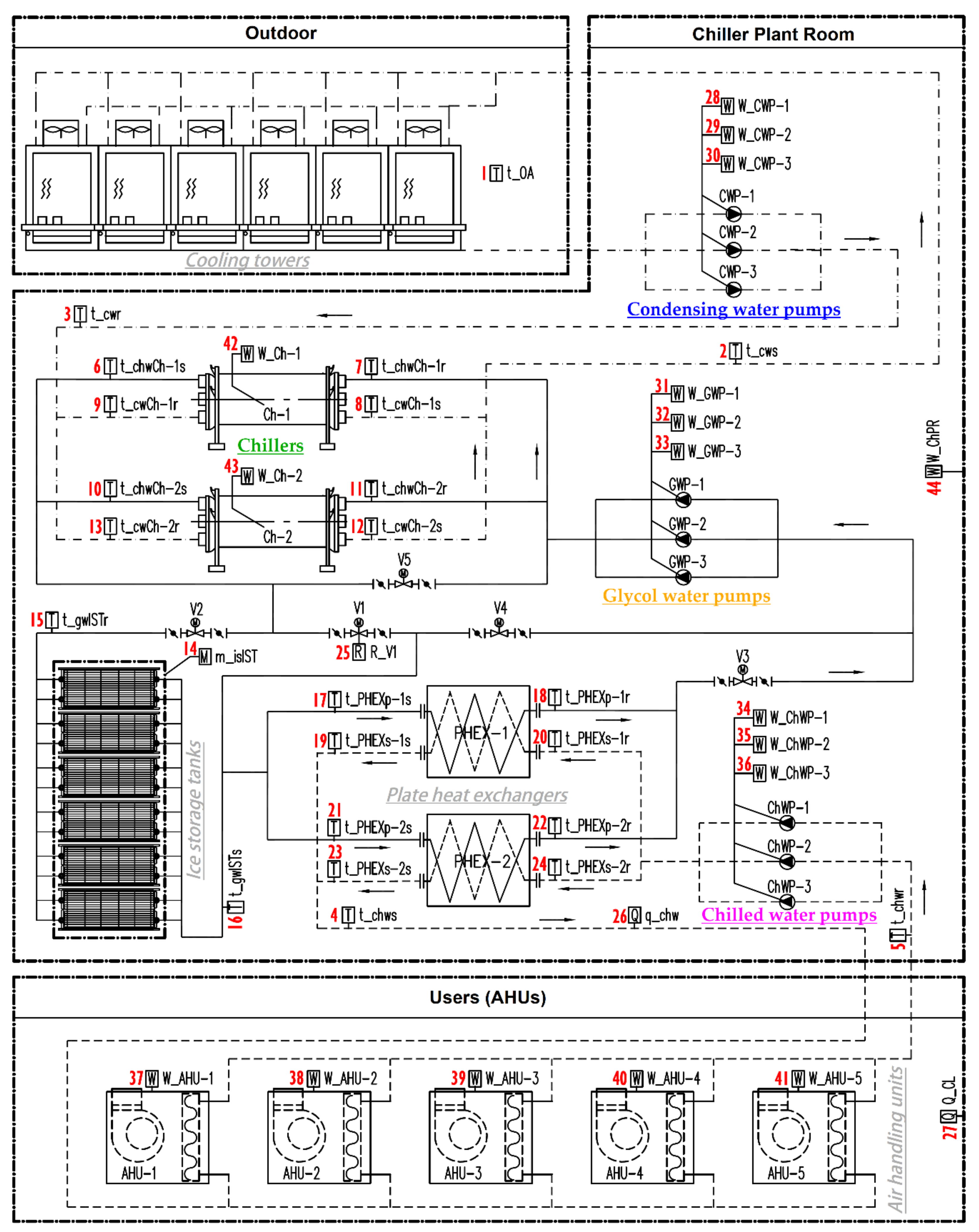 Energies 14 00086 g001