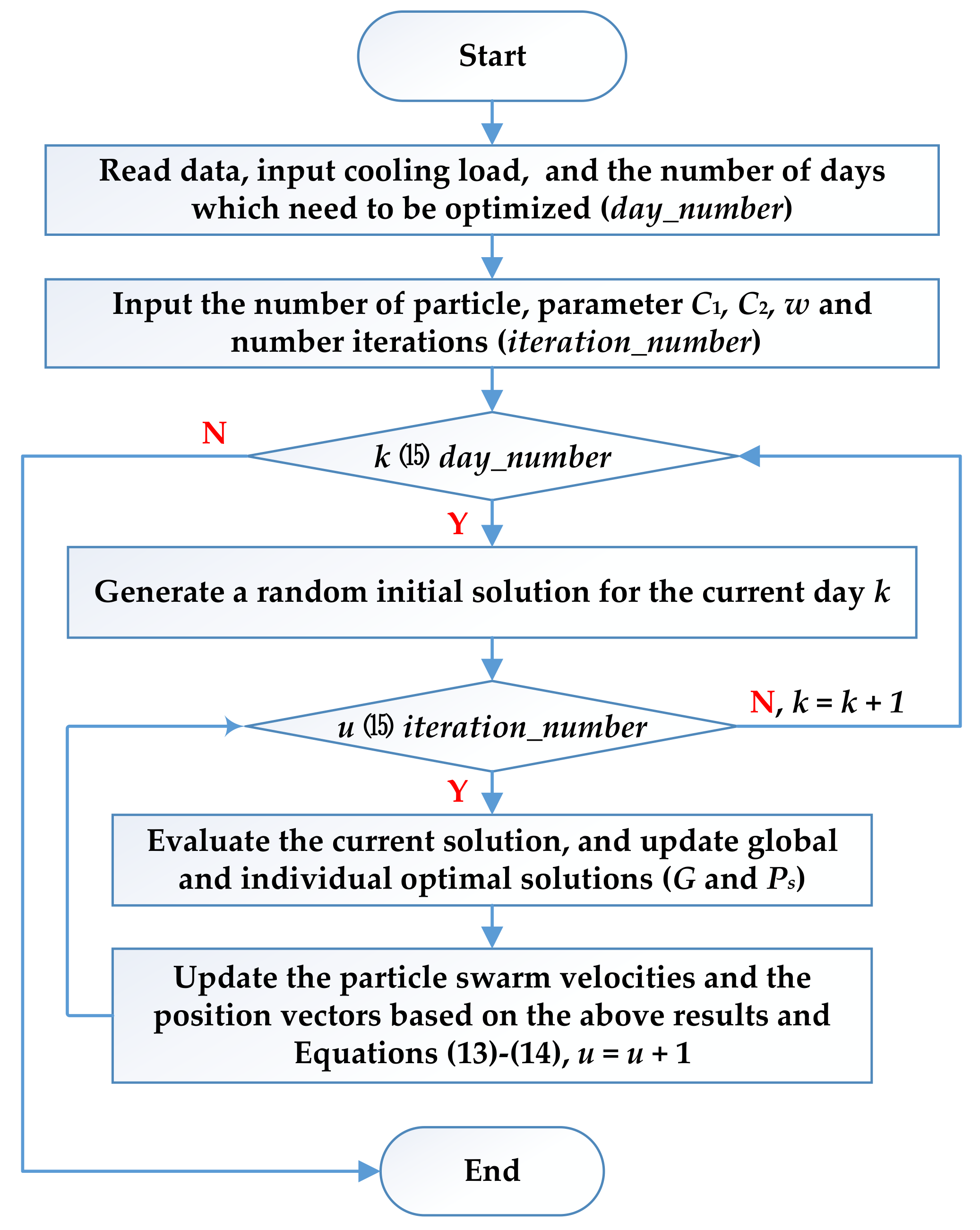 Energies 14 00086 g002
