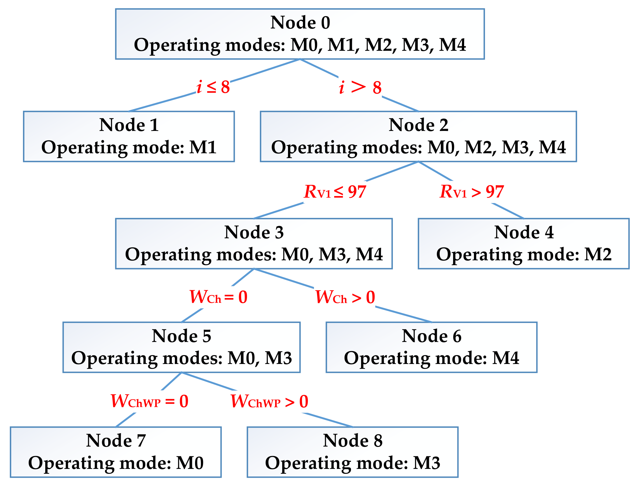 Energies 14 00086 g003