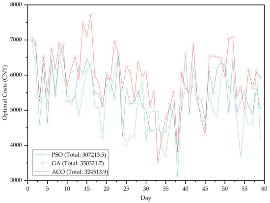 Energies 14 00086 g0a1