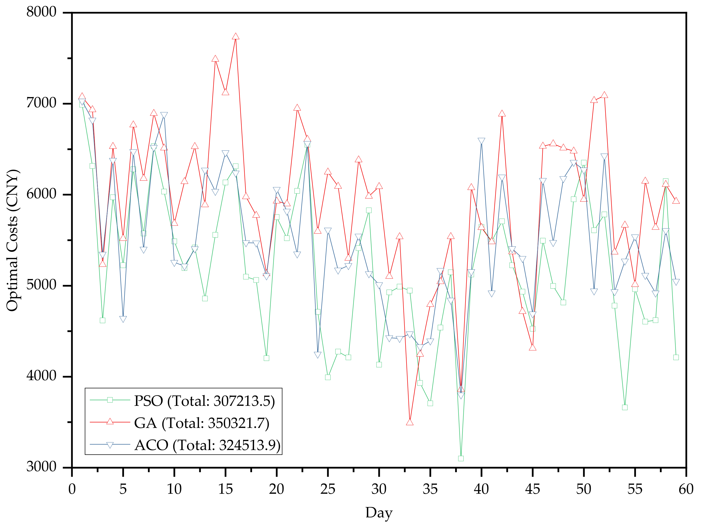 Energies 14 00086 g0a1