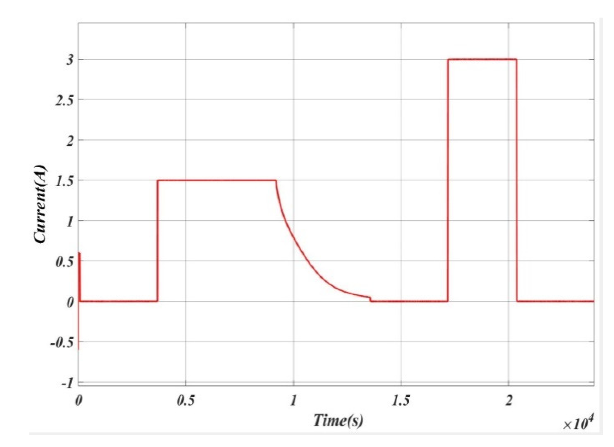 Energies 14 00087 g004 Energies 14 00087 g004