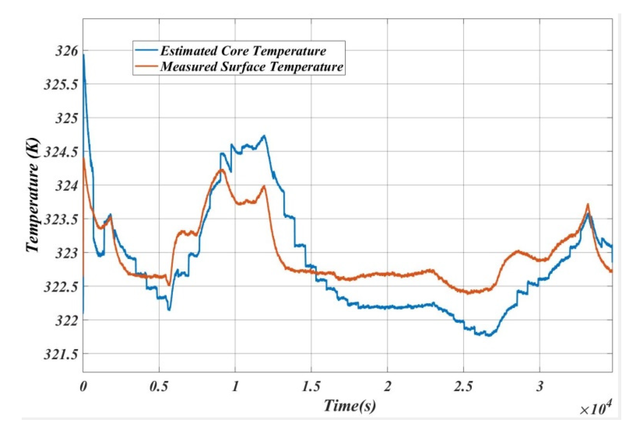 Energies 14 00087 g010 Energies 14 00087 g010