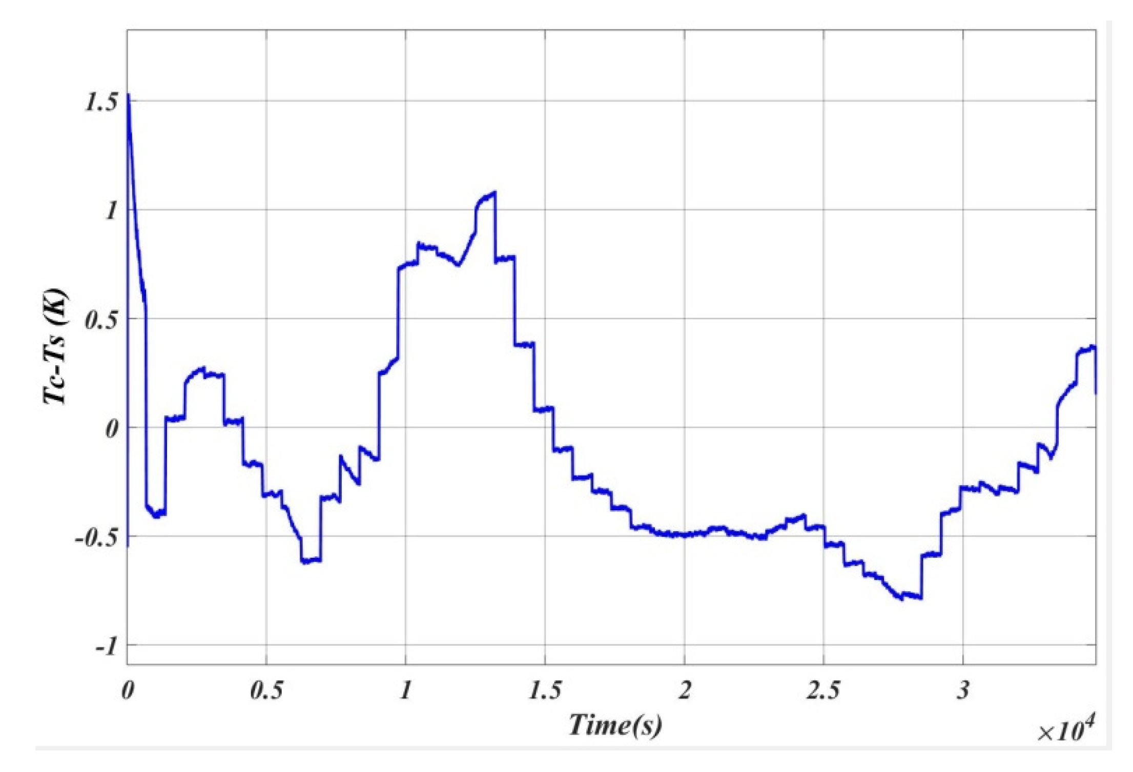 Energies 14 00087 g011 Energies 14 00087 g011