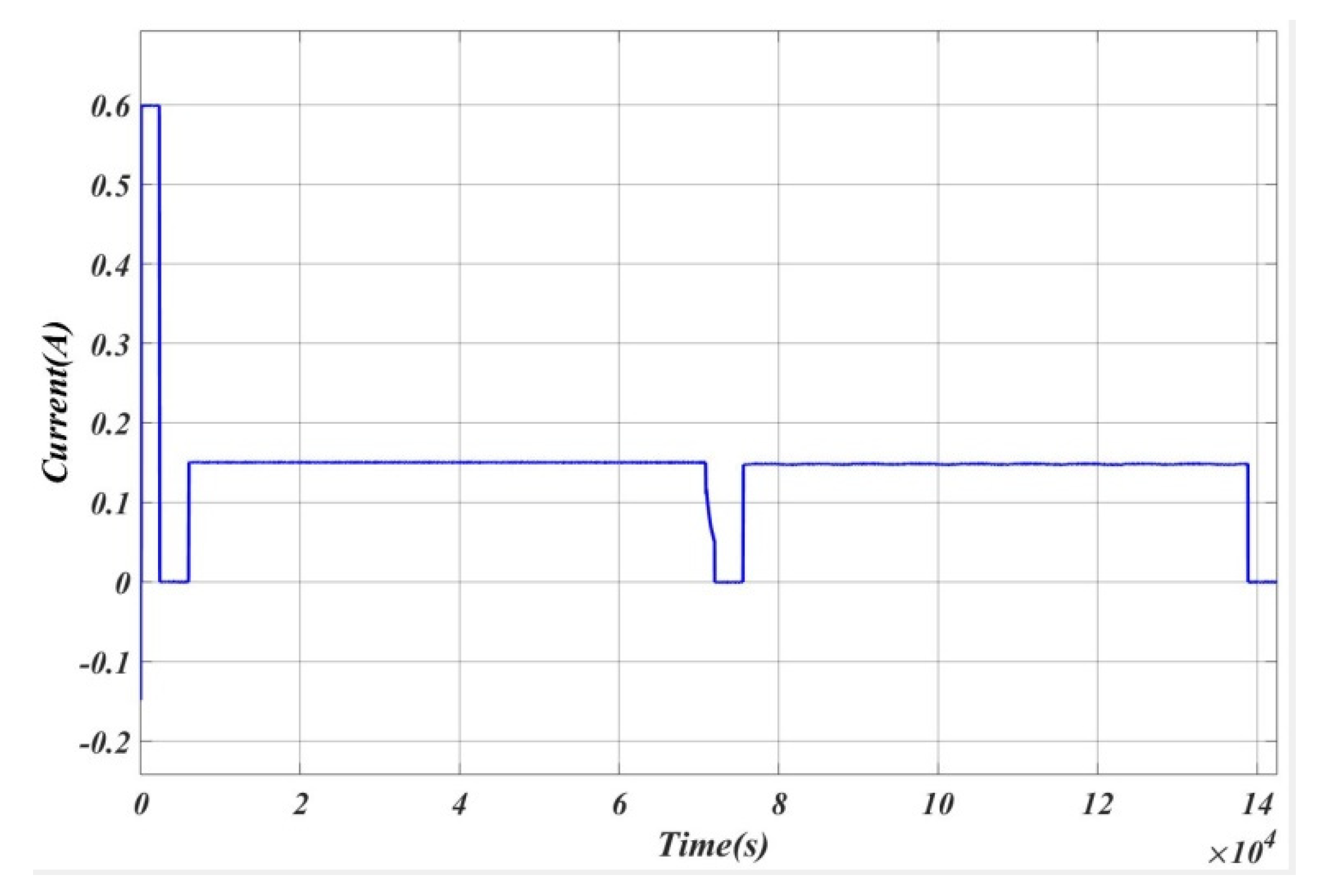 Energies 14 00087 g012 Energies 14 00087 g012