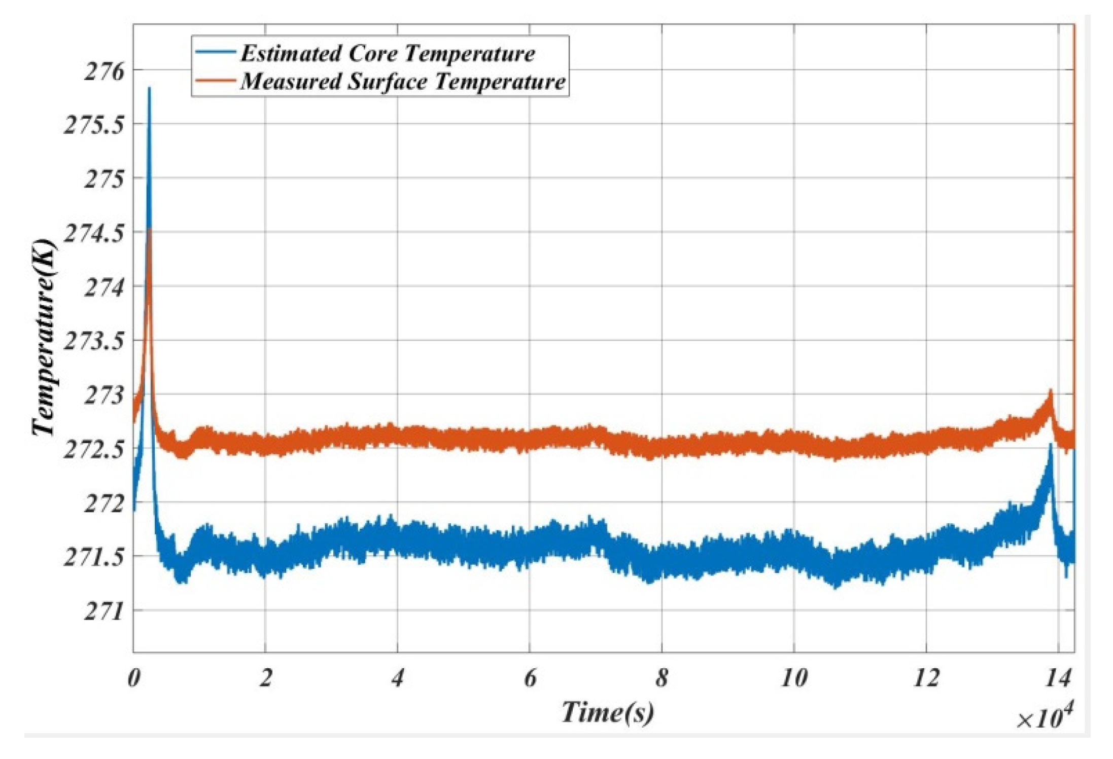 Energies 14 00087 g014 Energies 14 00087 g014