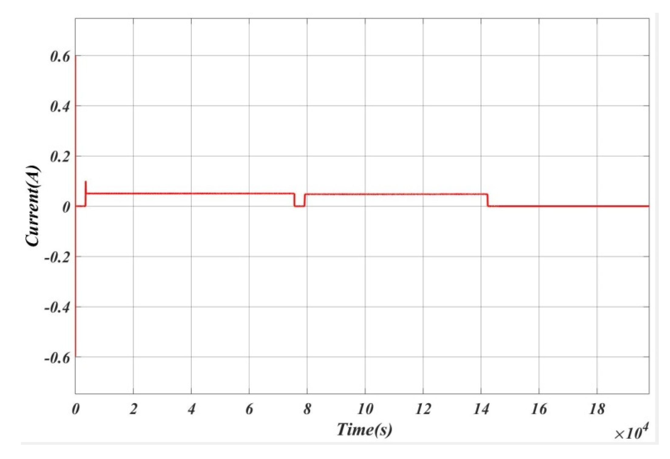 Energies 14 00087 g016 Energies 14 00087 g016