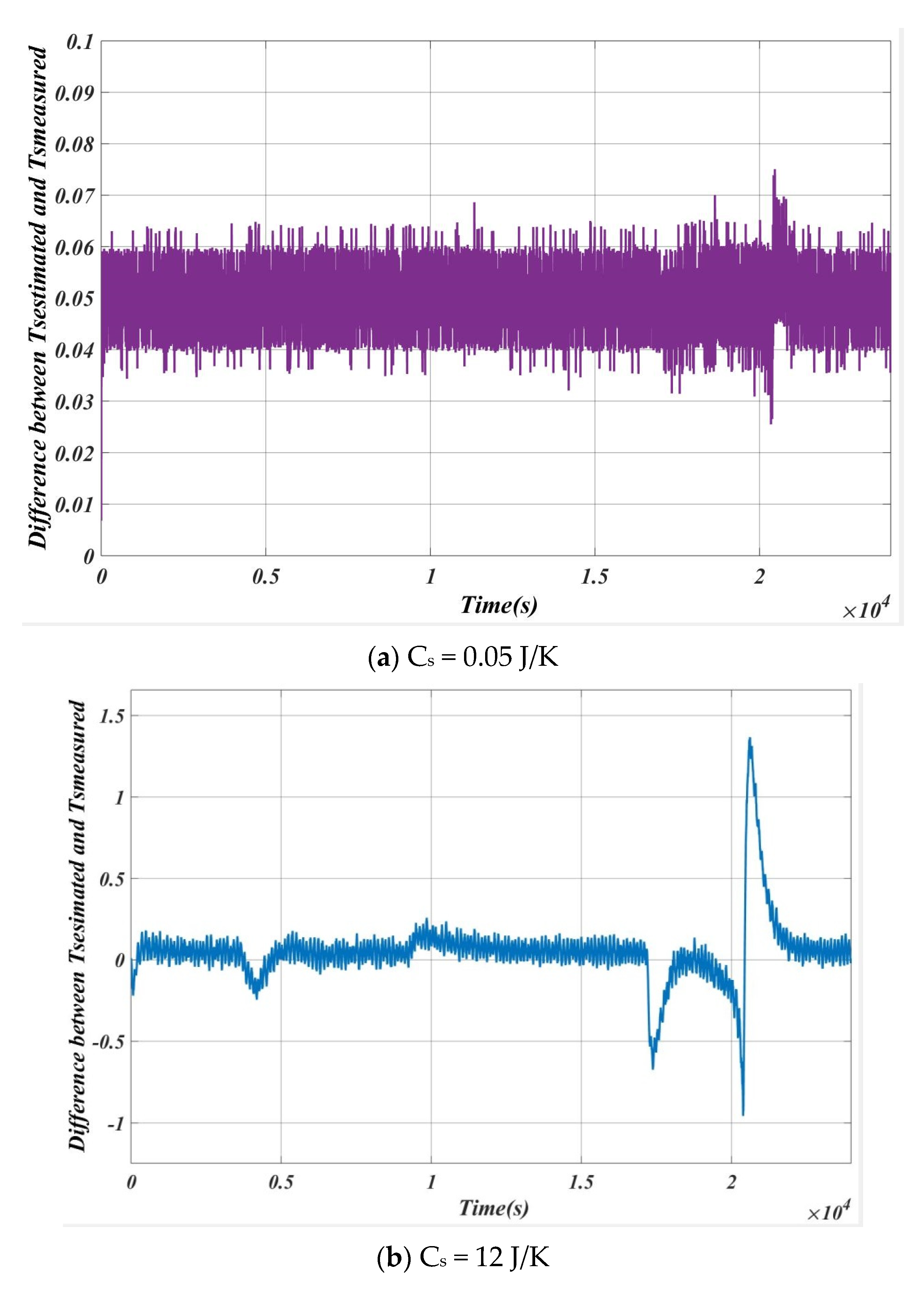 Energies 14 00087 g021 Energies 14 00087 g021