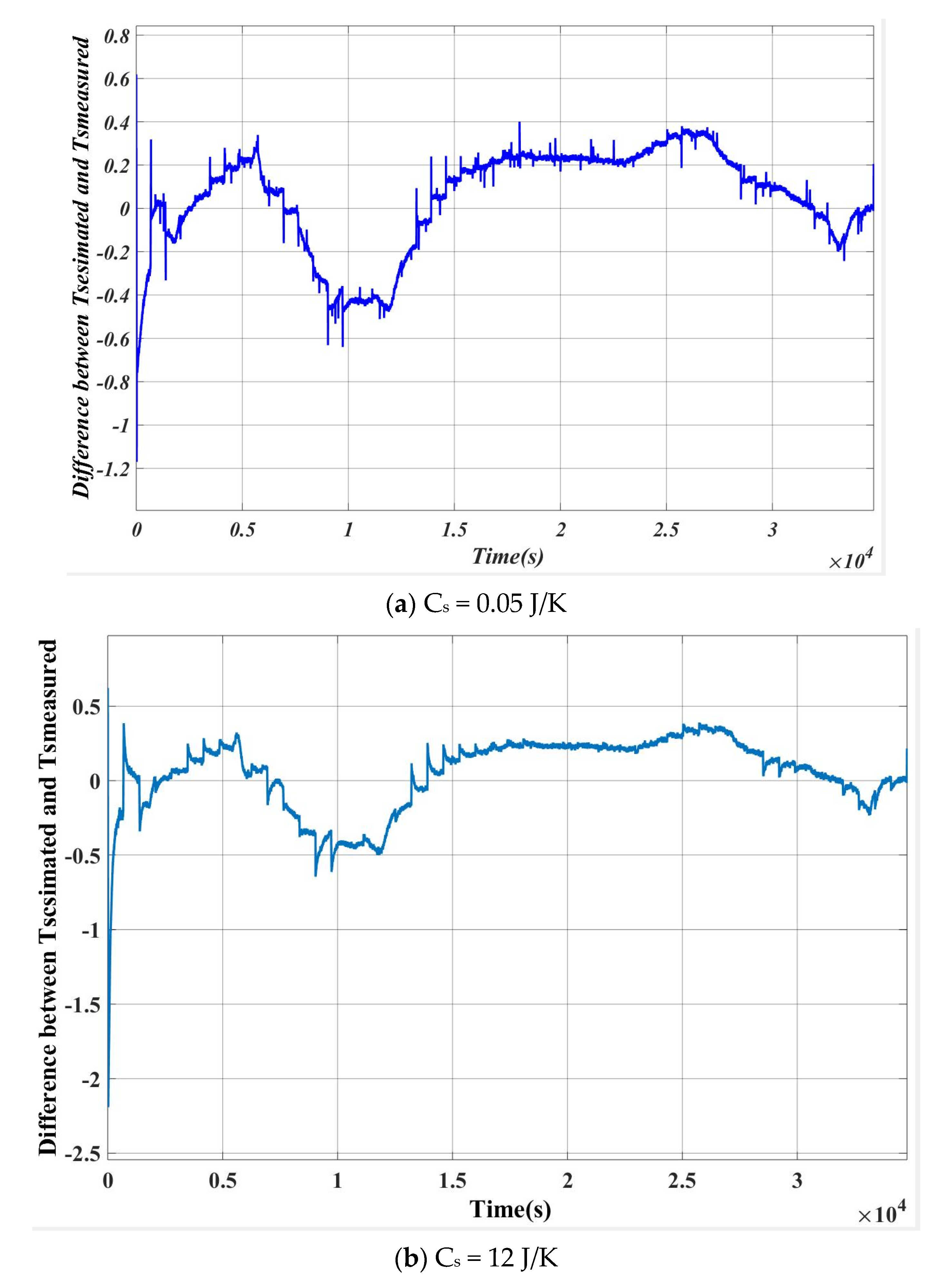 Energies 14 00087 g025 Energies 14 00087 g025