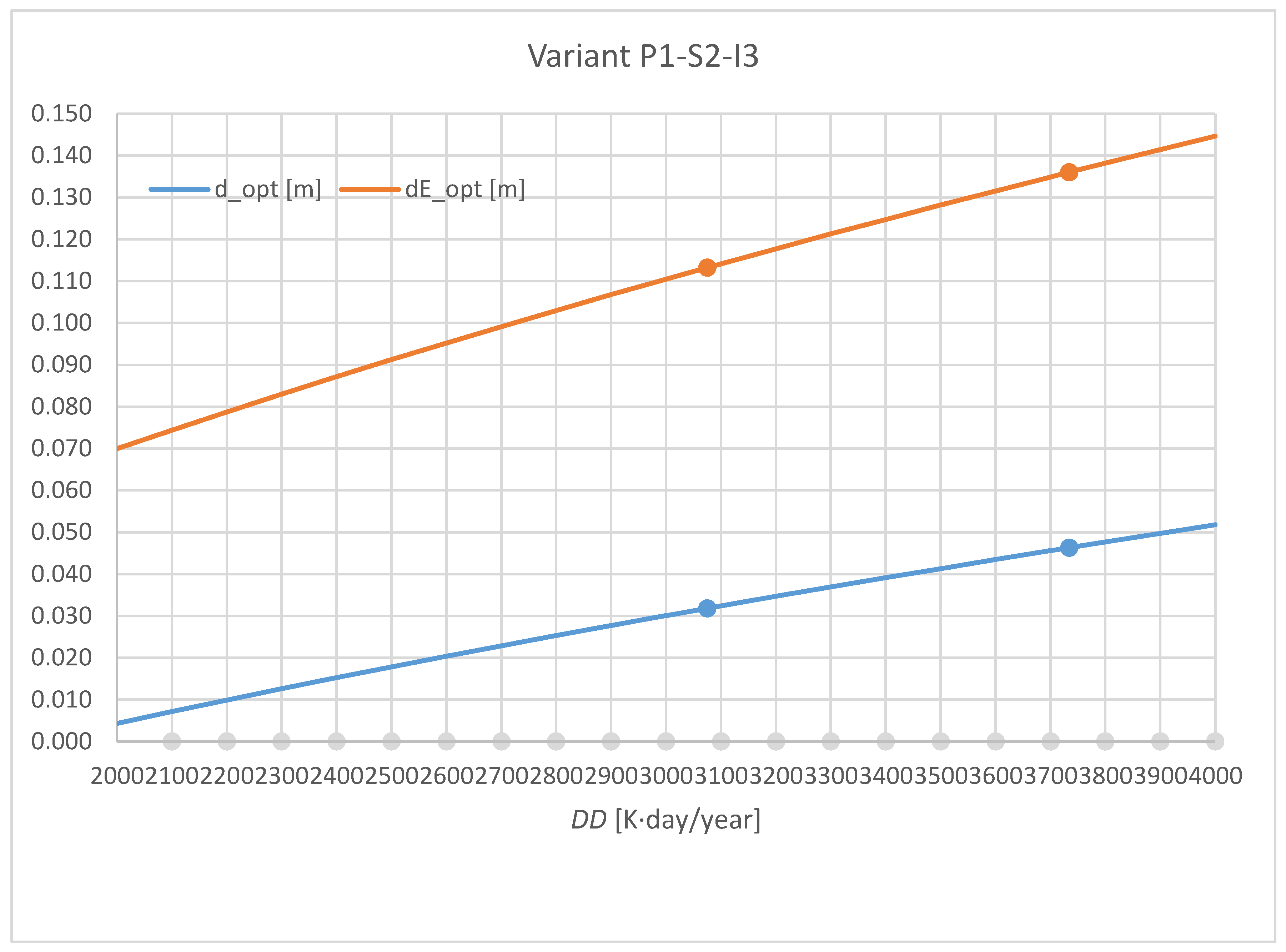Energies 14 00097 g002