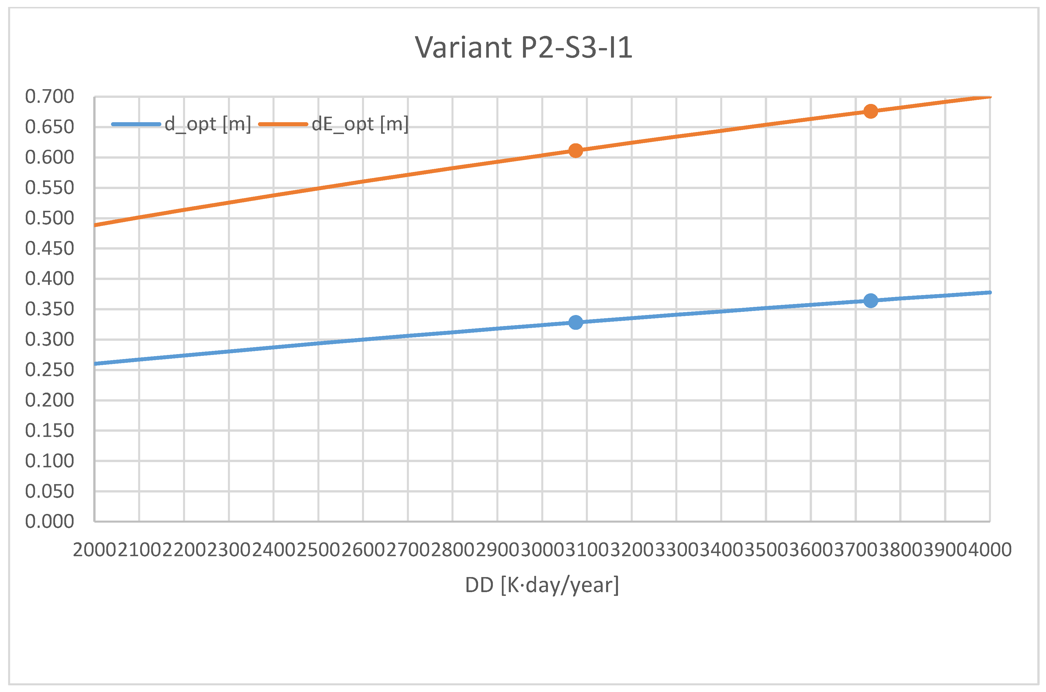 Energies 14 00097 g003