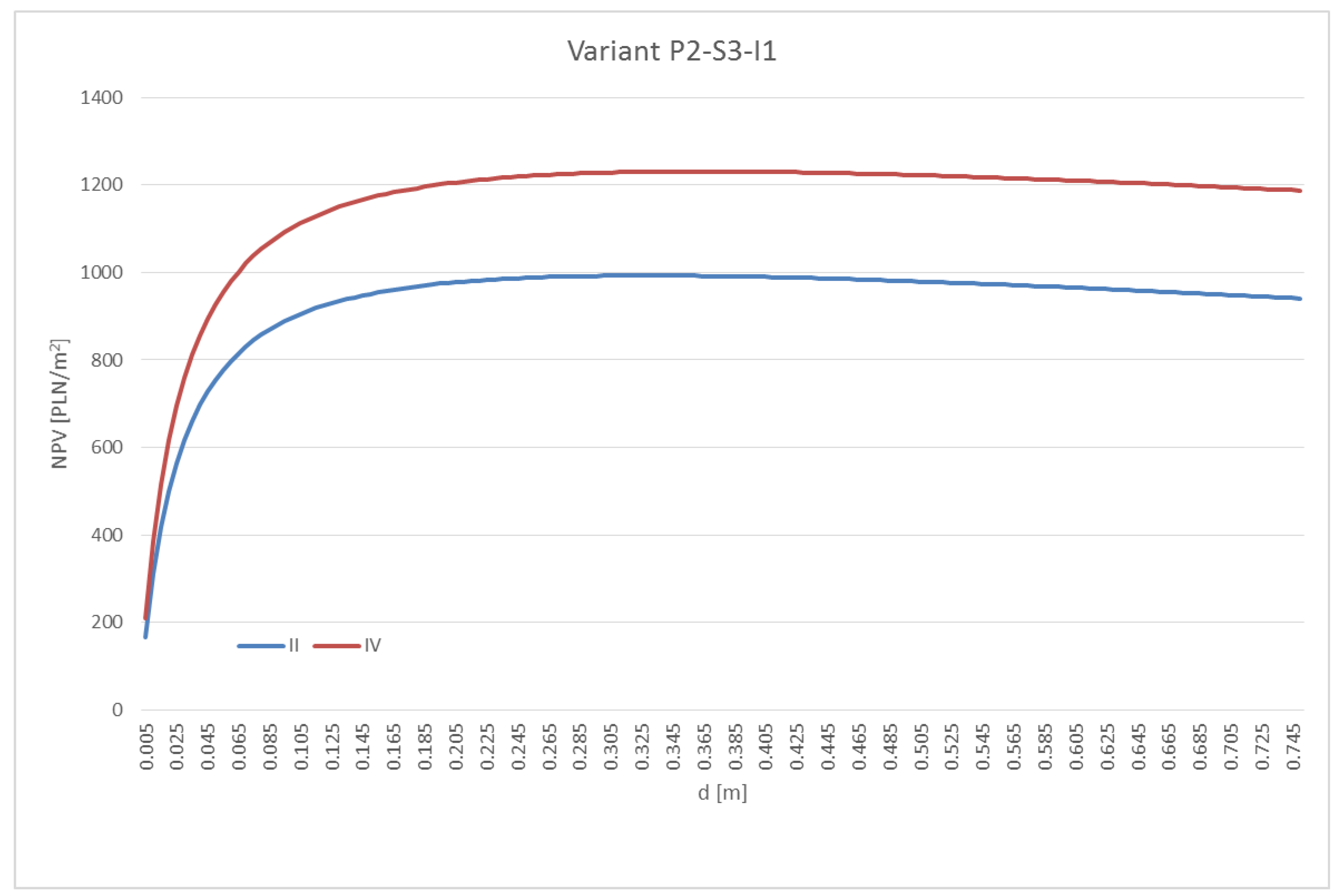 Energies 14 00097 g005