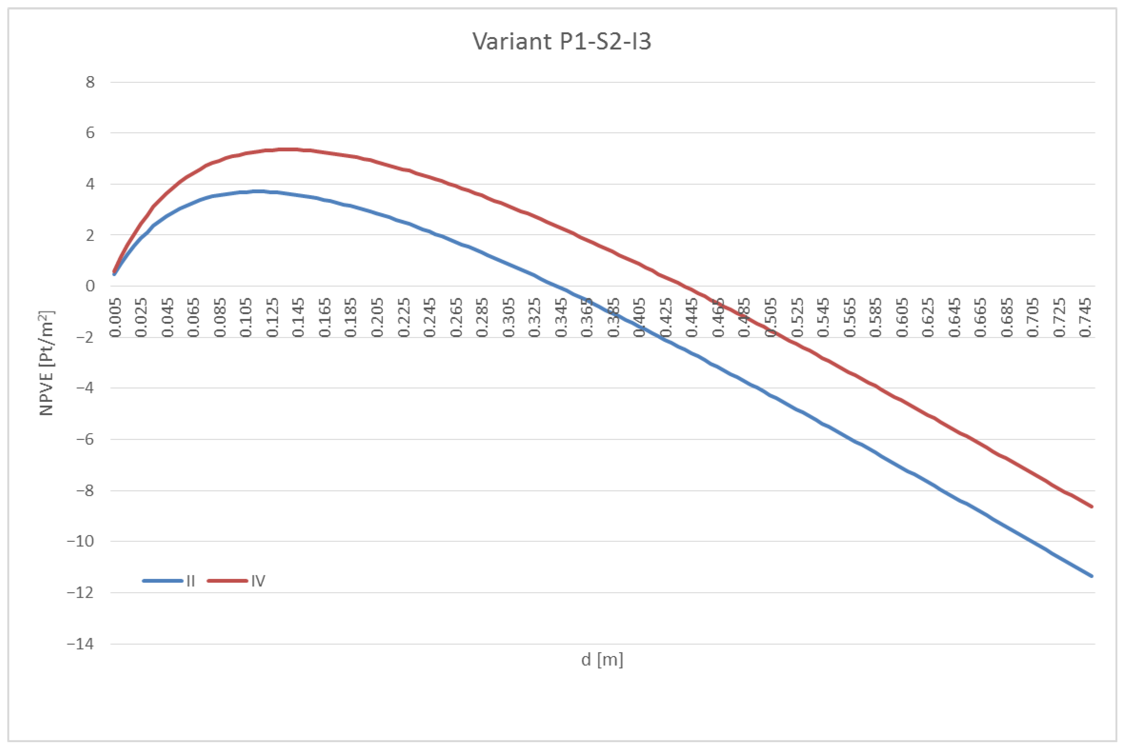 Energies 14 00097 g006