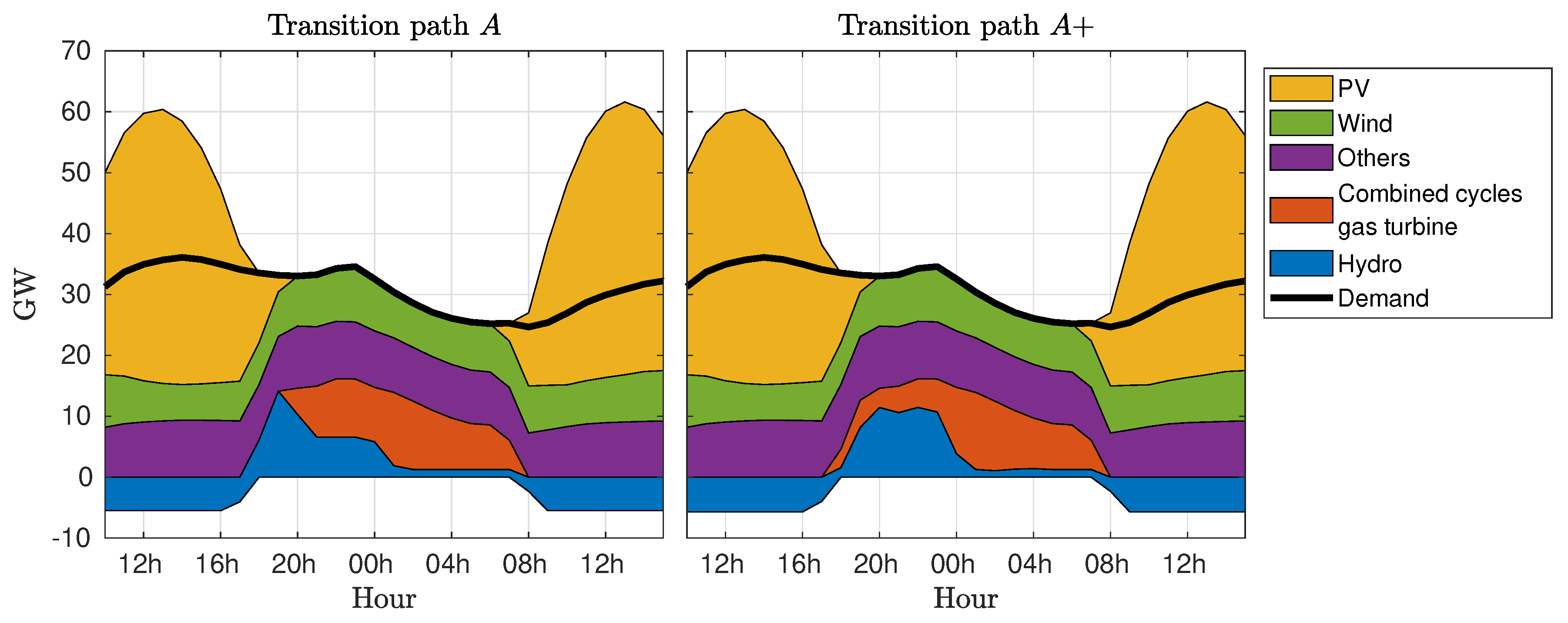 Energies 14 00098 g004