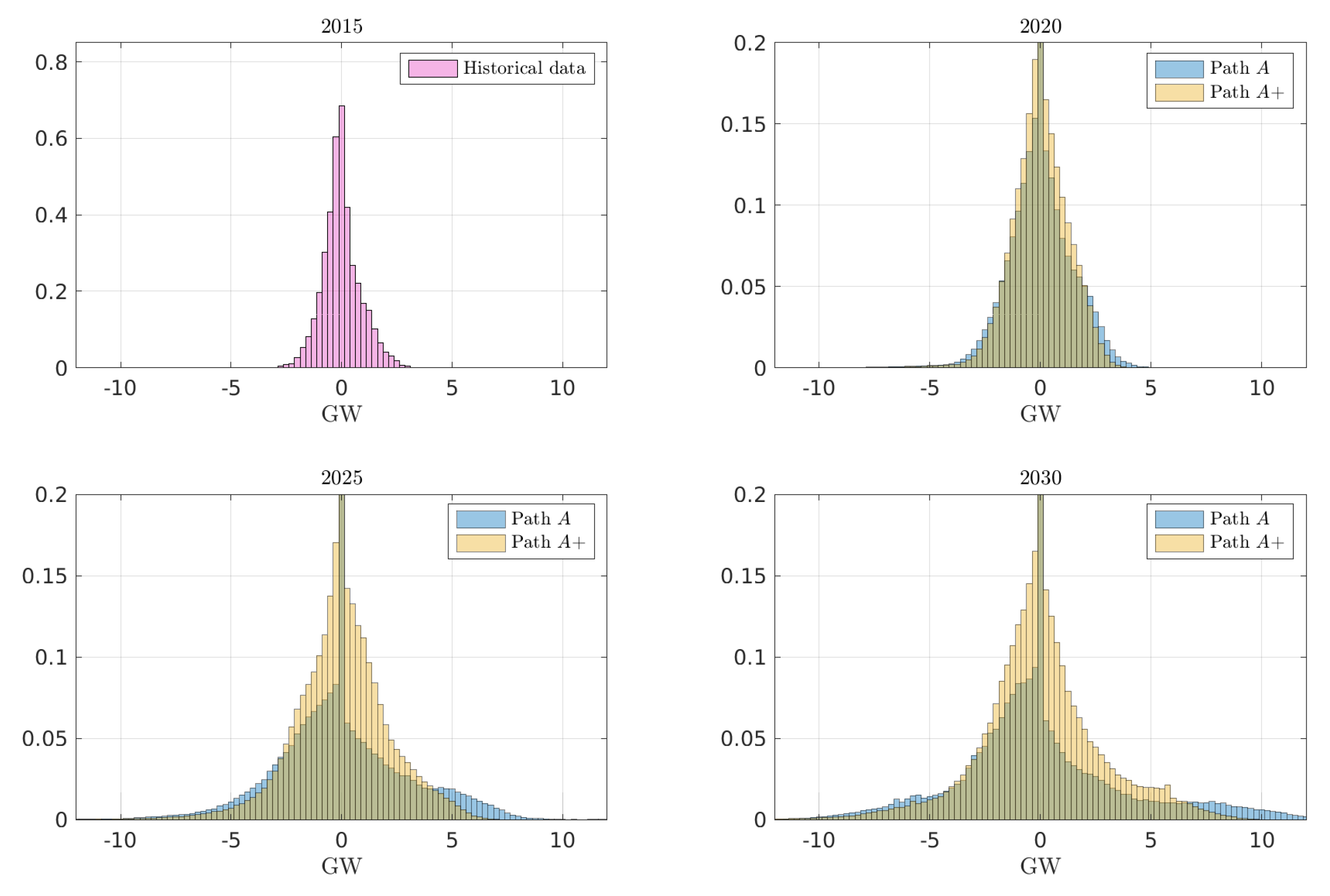 Energies 14 00098 g005