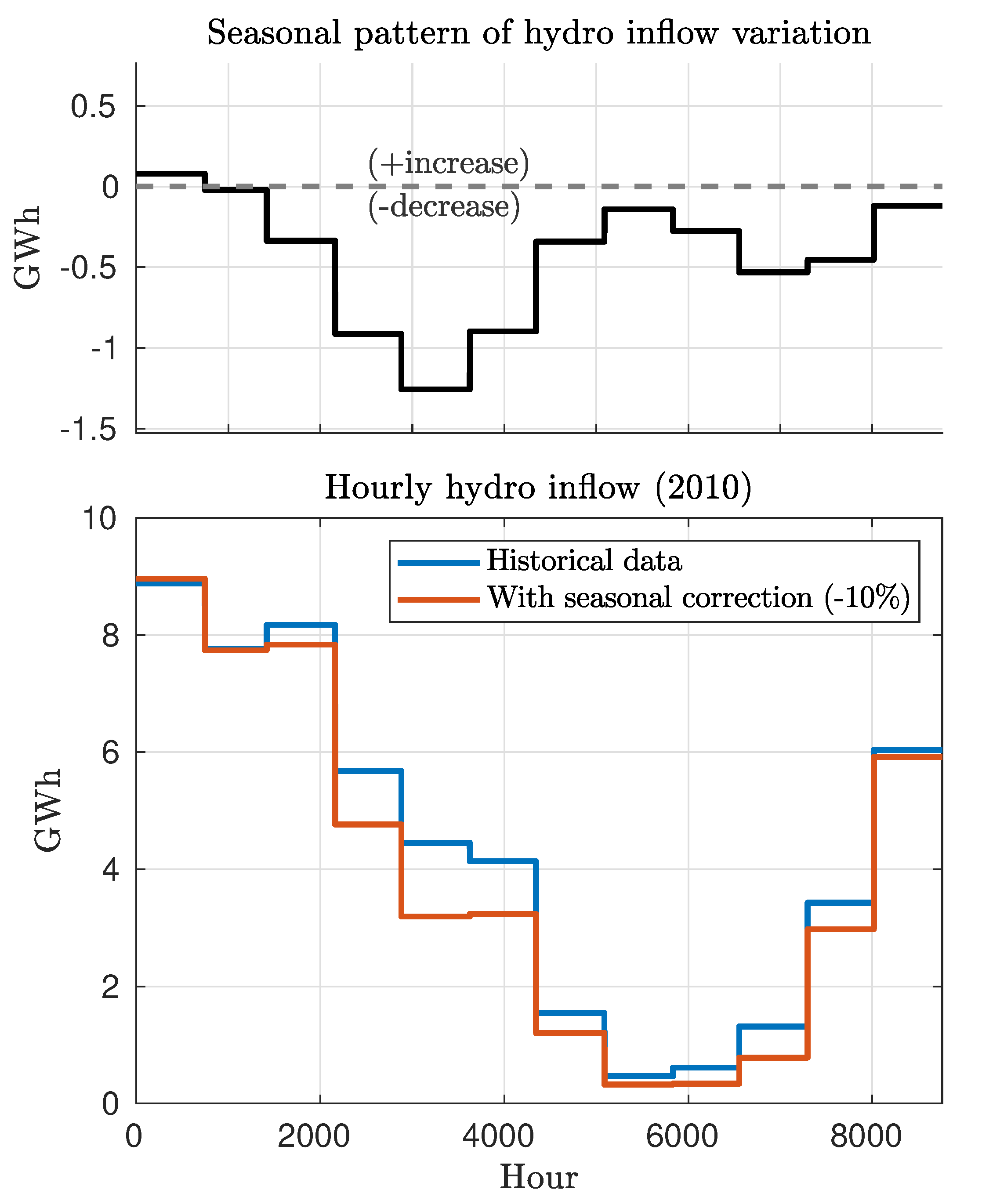 Energies 14 00098 g008