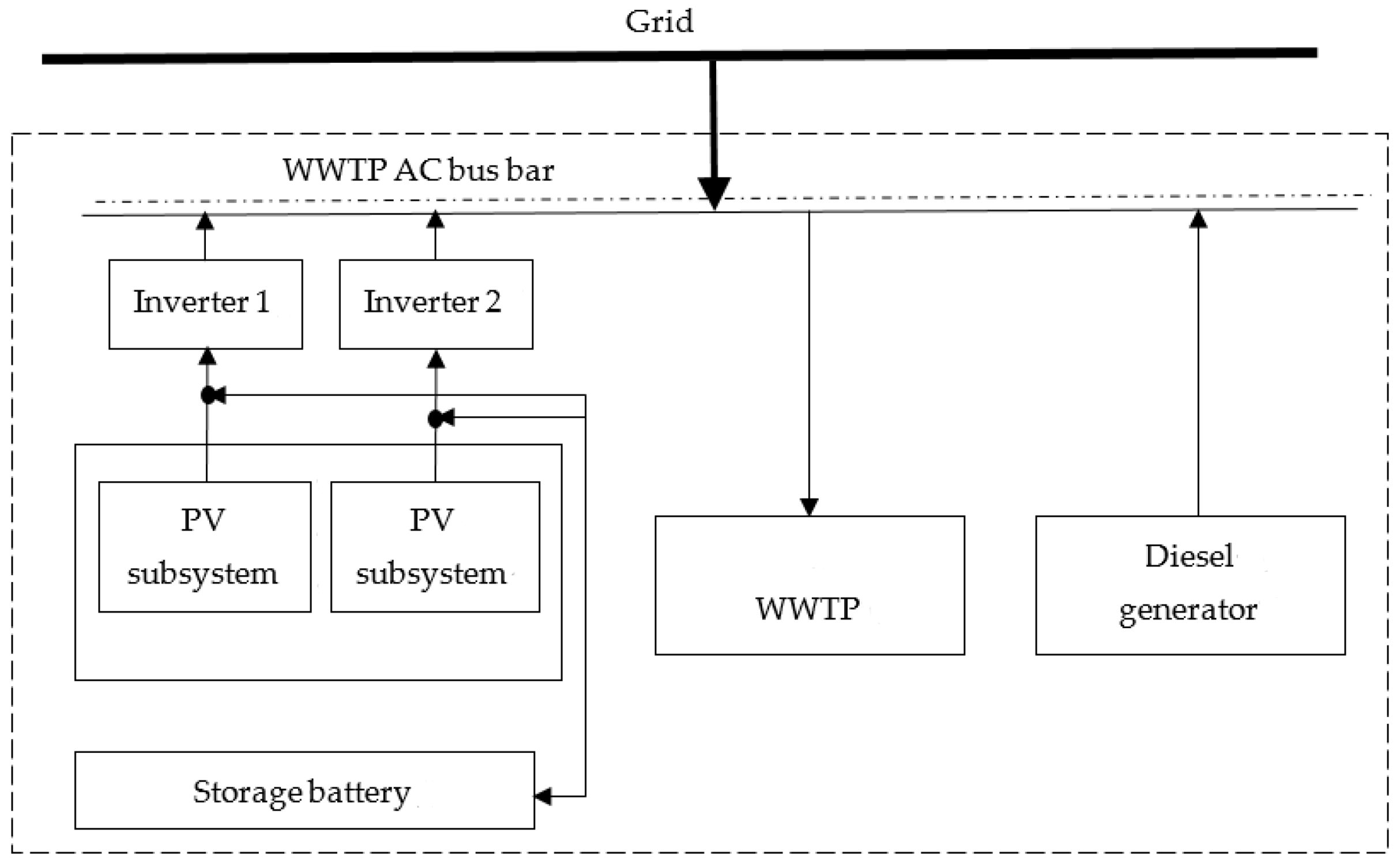 Energies 14 00100 g005 Energies 14 00100 g005