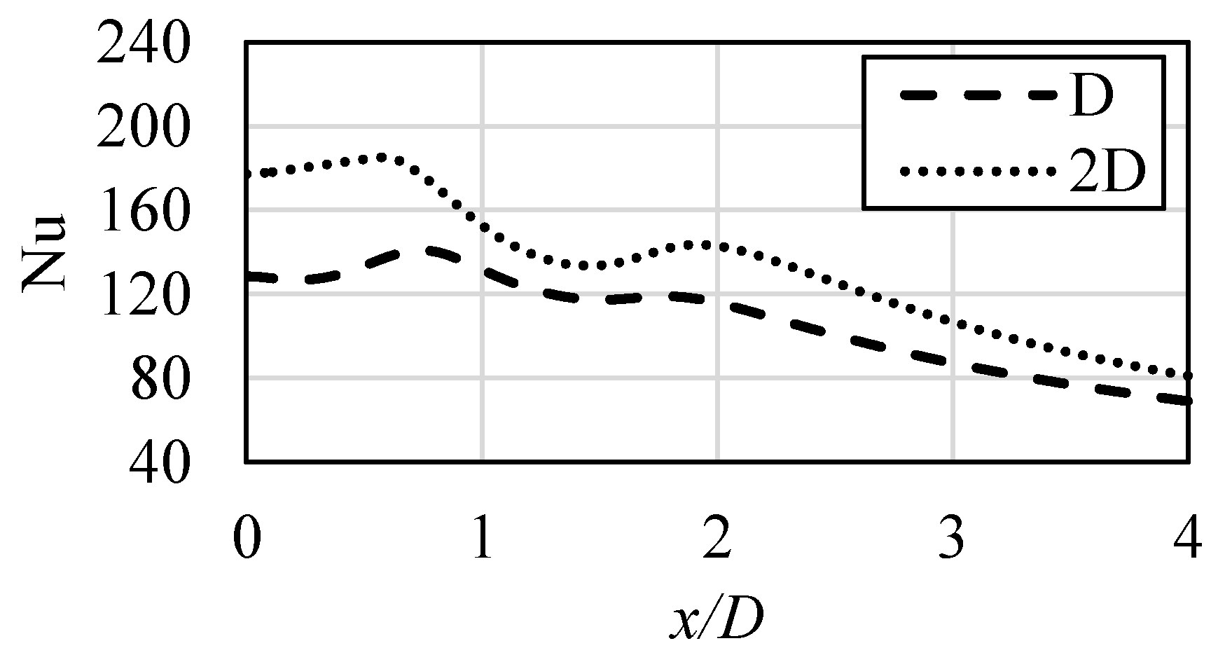 Energies 14 00105 g005