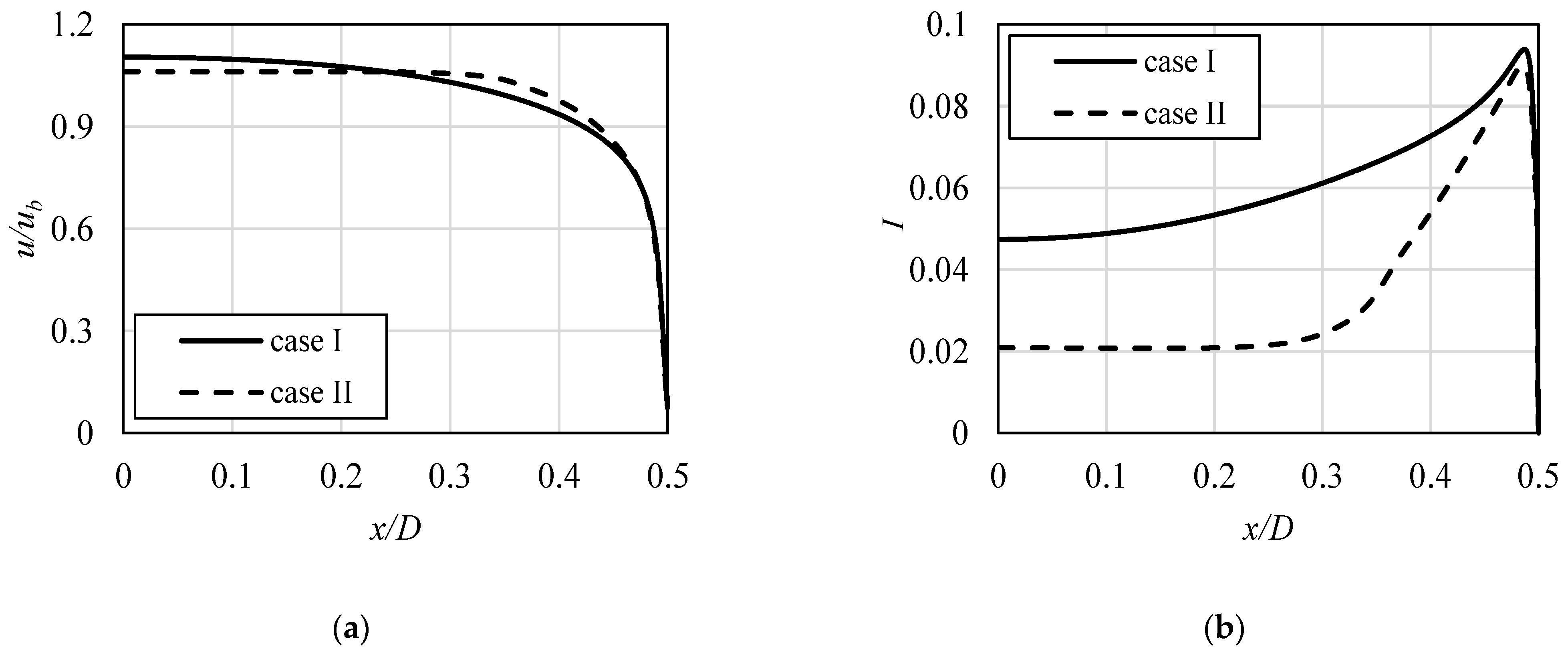Energies 14 00105 g006