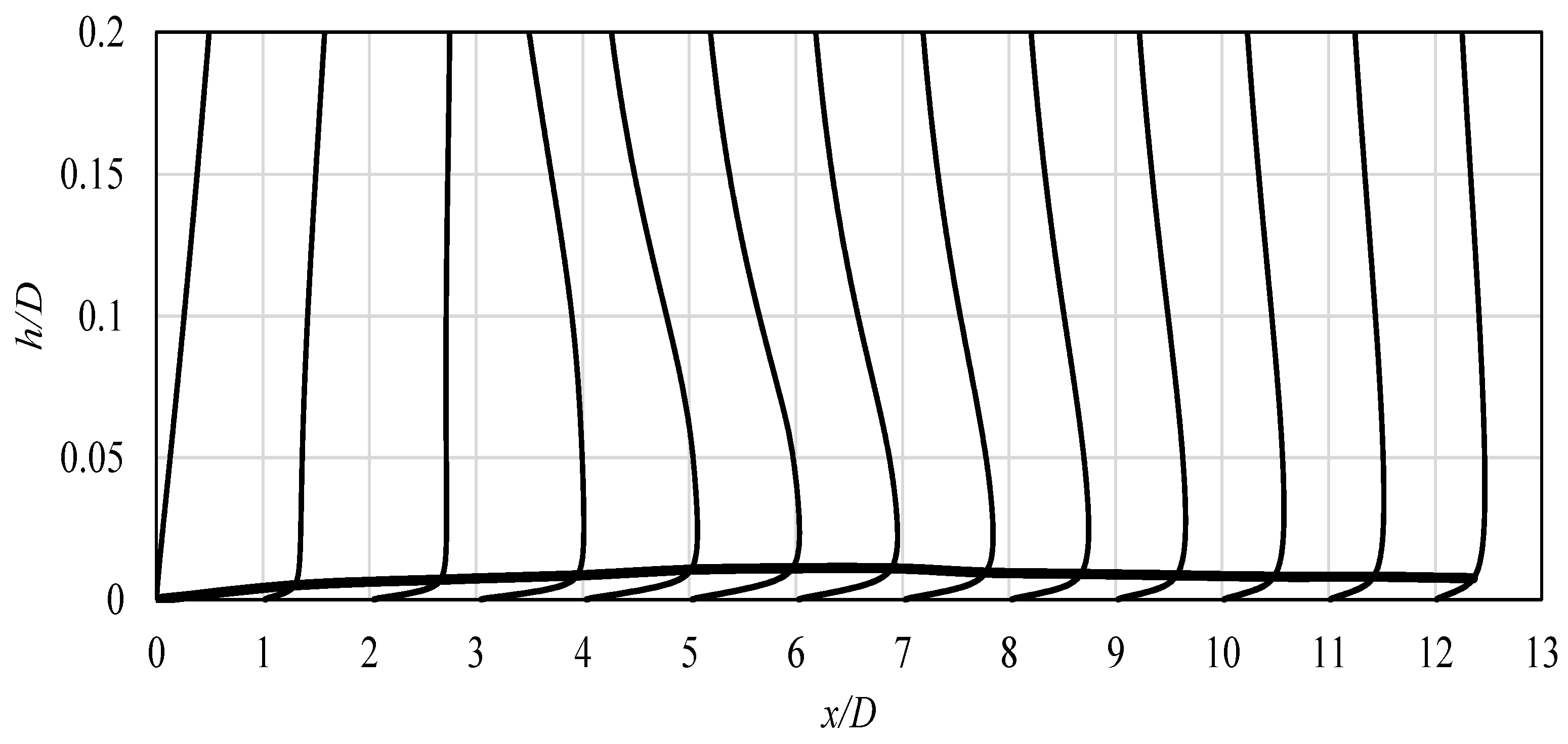 Energies 14 00105 g008