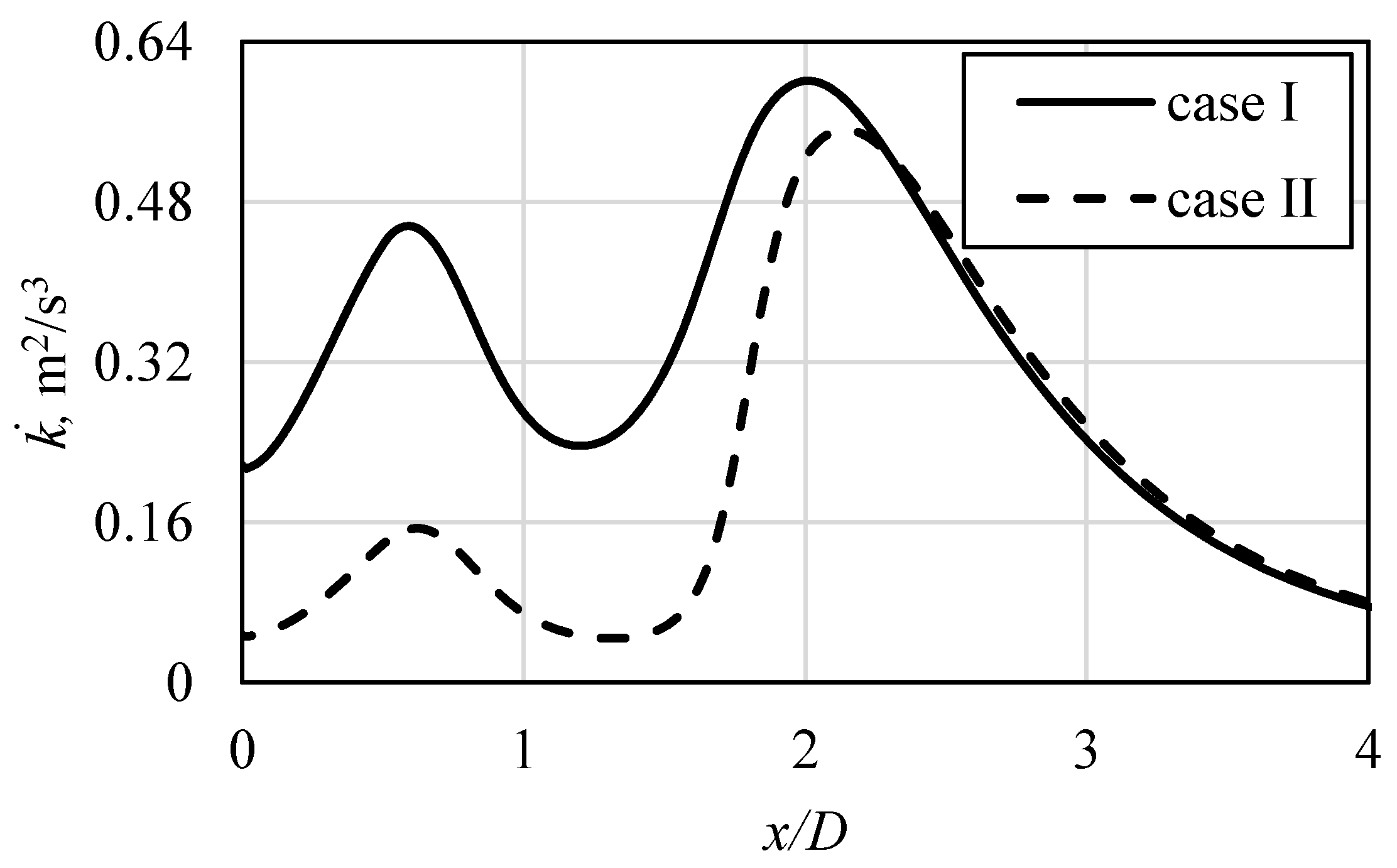 Energies 14 00105 g014