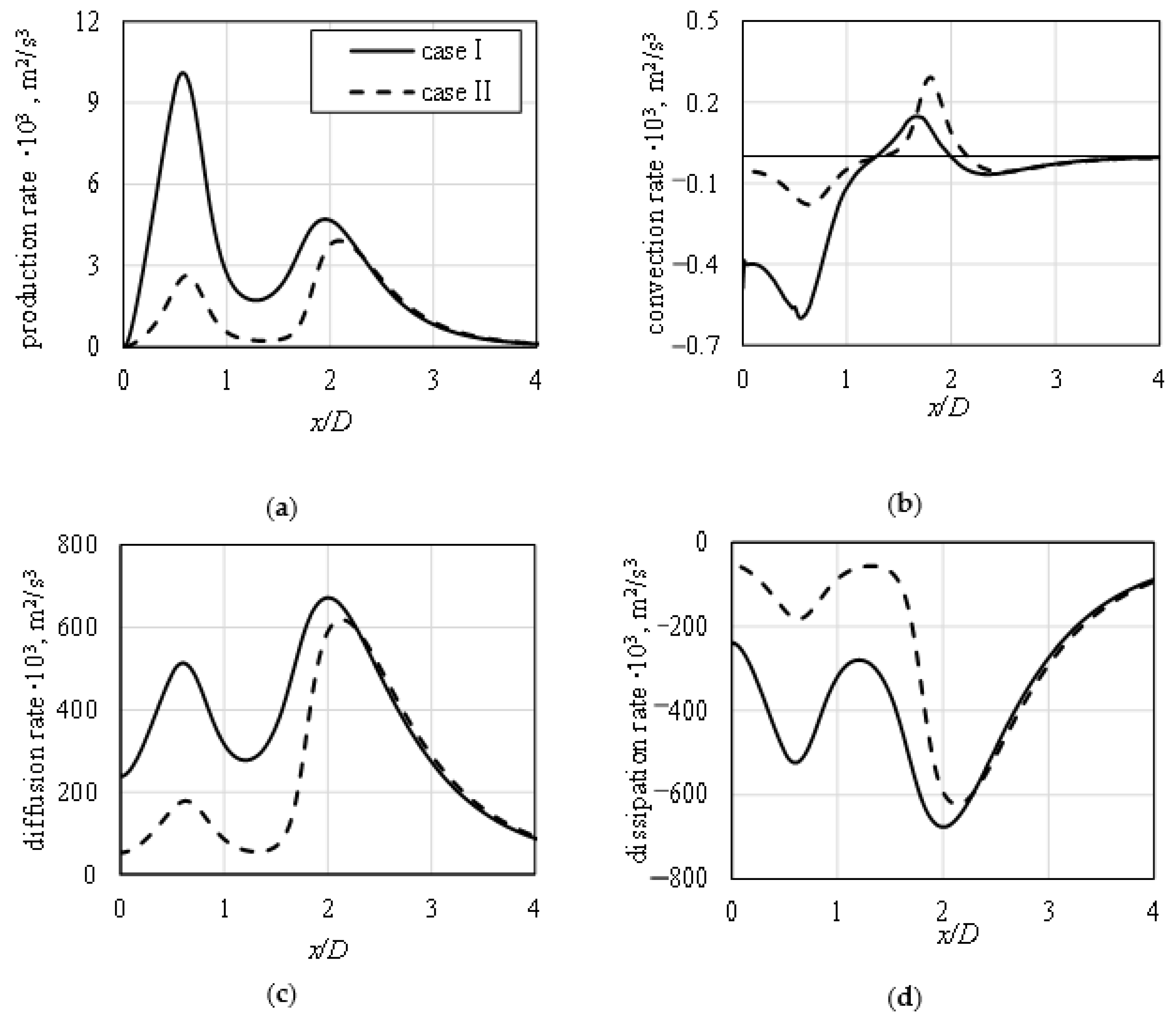 Energies 14 00105 g015