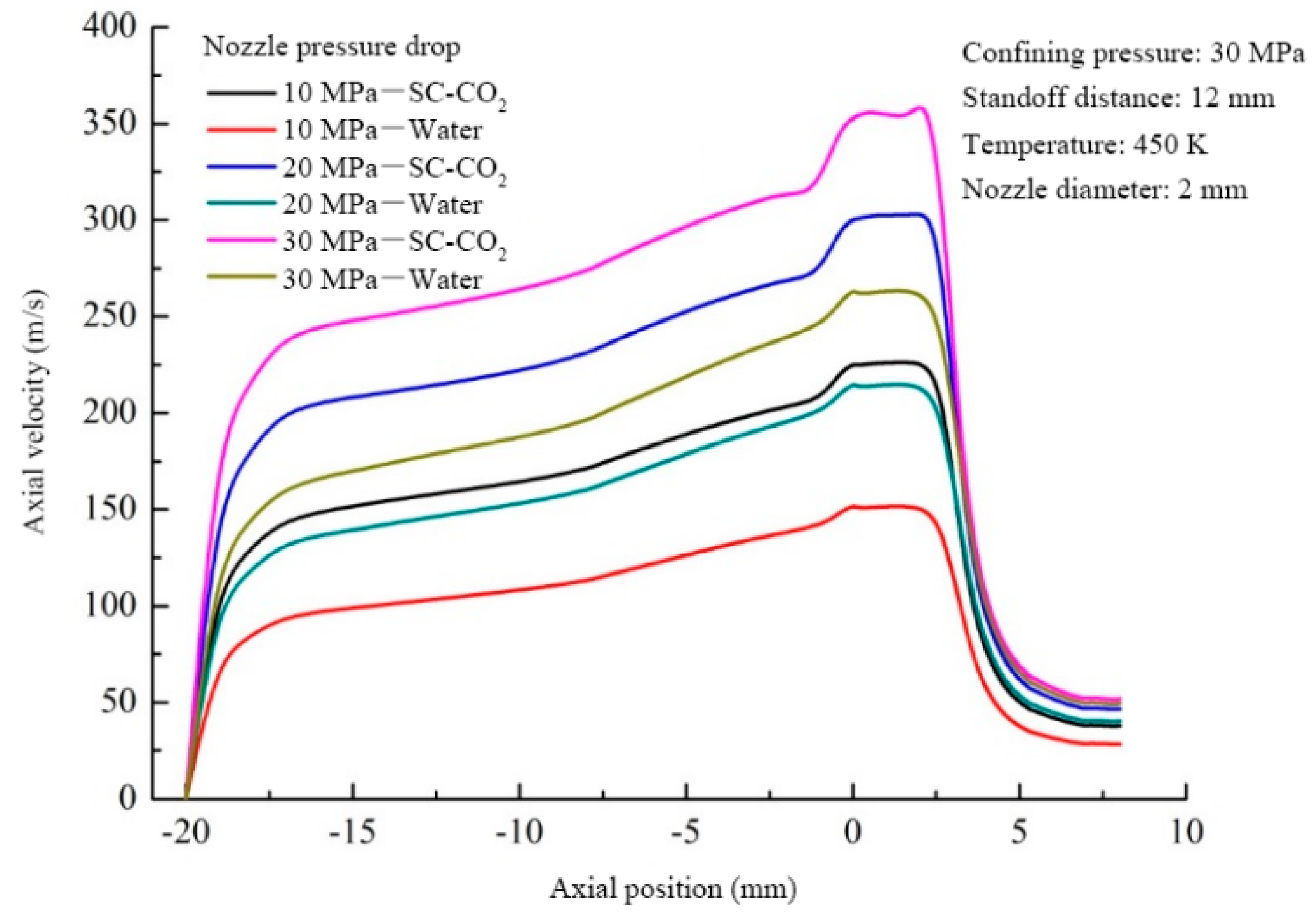Energies 14 00106 g007