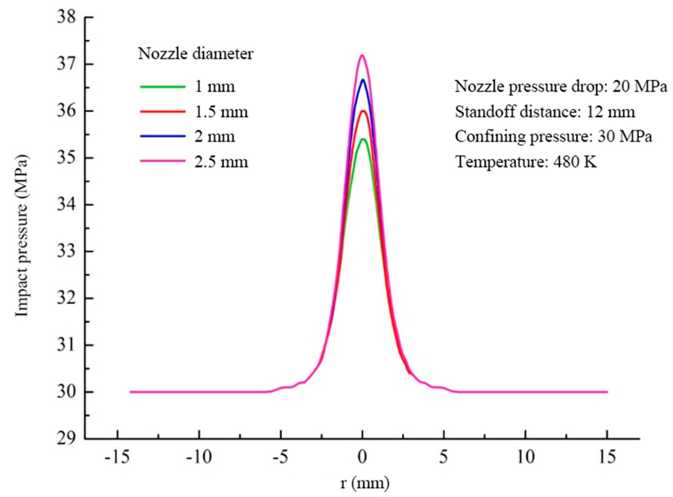 Energies 14 00106 g012